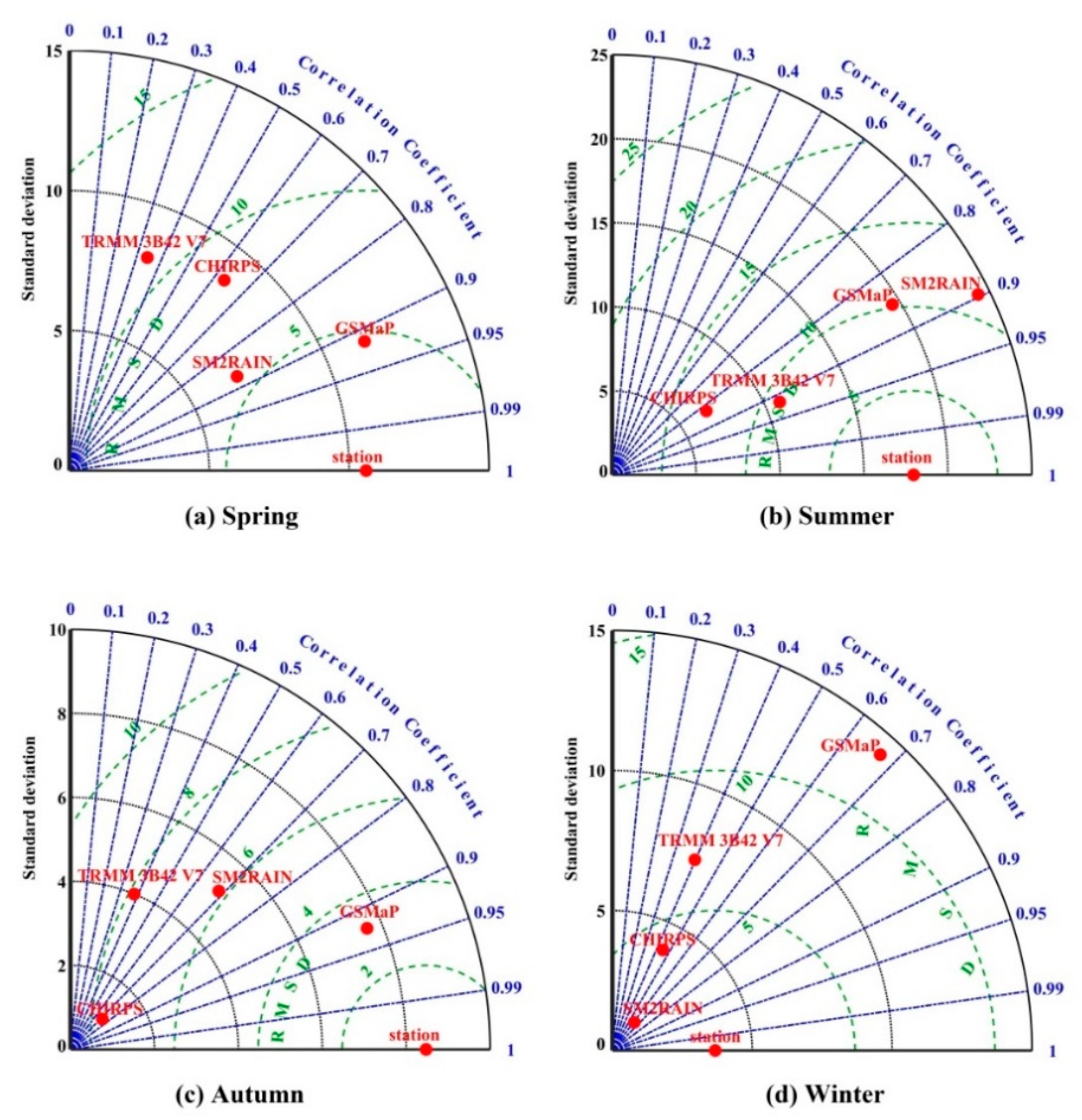 Remotesensing 12 02886 g005