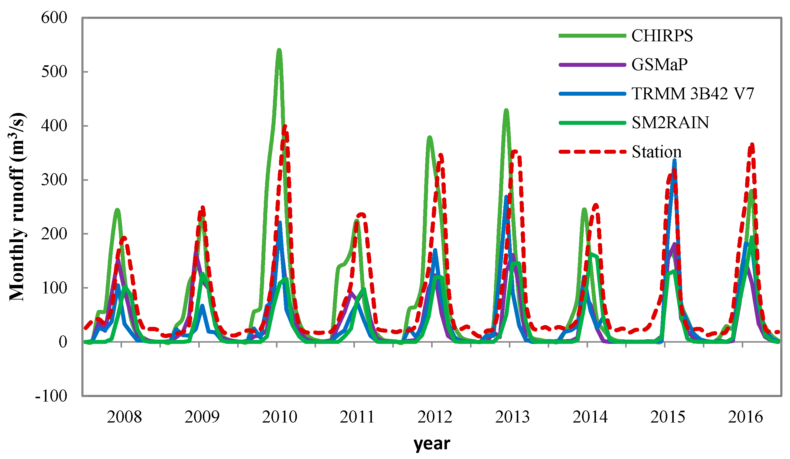 Remotesensing 12 02886 g008