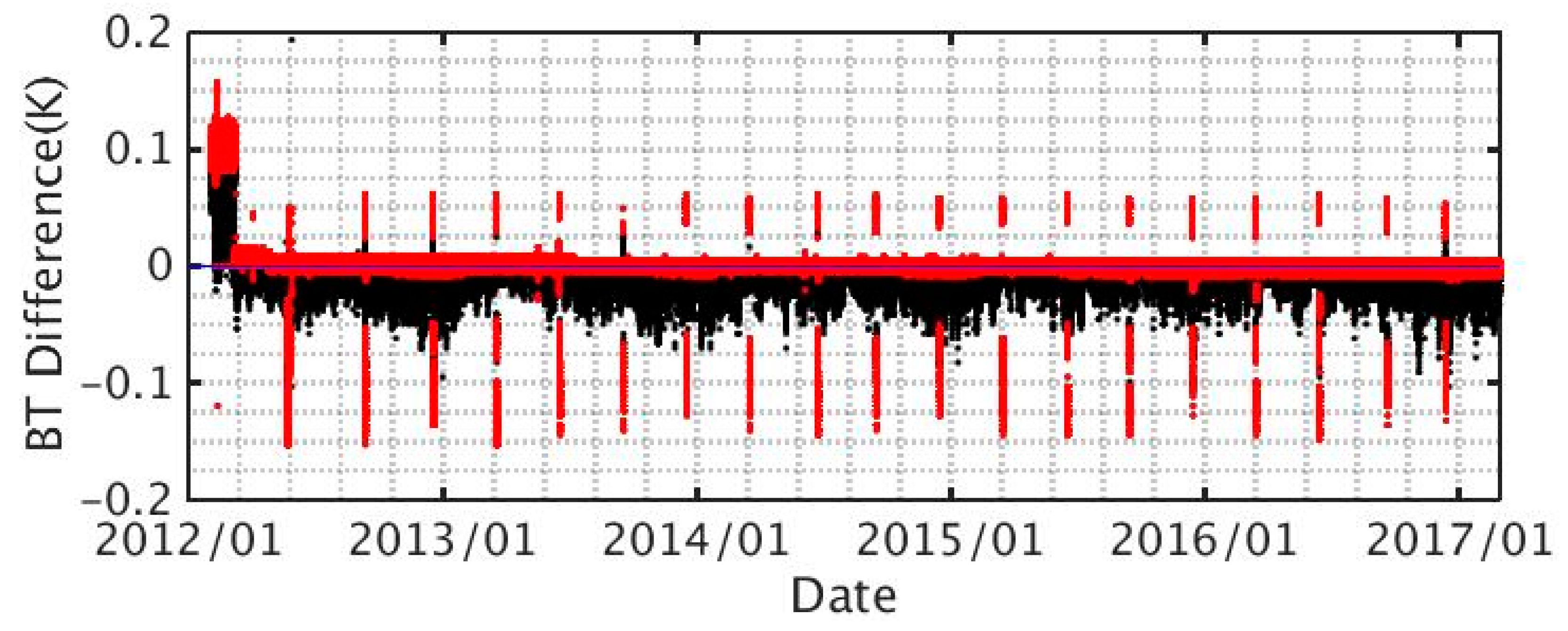 Remotesensing 12 02891 g009