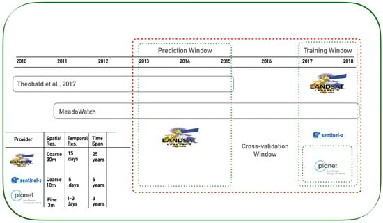 Remotesensing 12 02894 g0a1