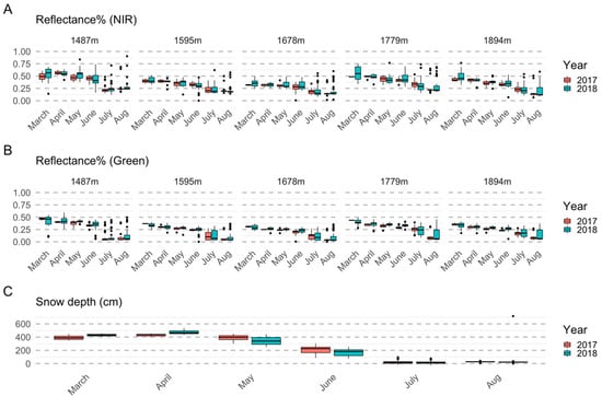 Remotesensing 12 02894 g0a2