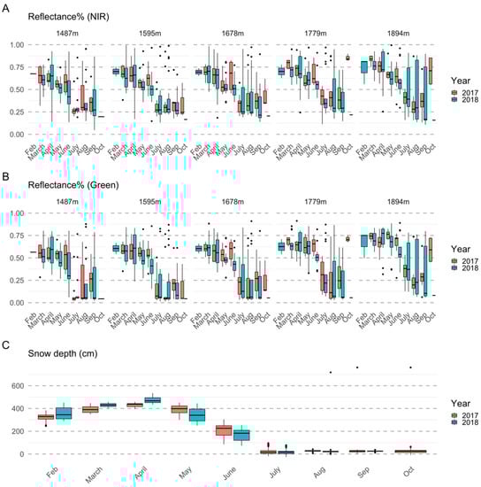 Remotesensing 12 02894 g0a3