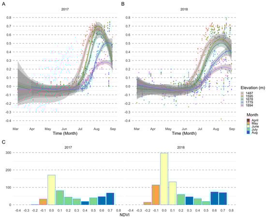 Remotesensing 12 02894 g0a4