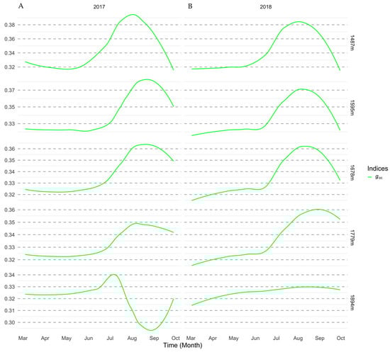 Remotesensing 12 02894 g0a5