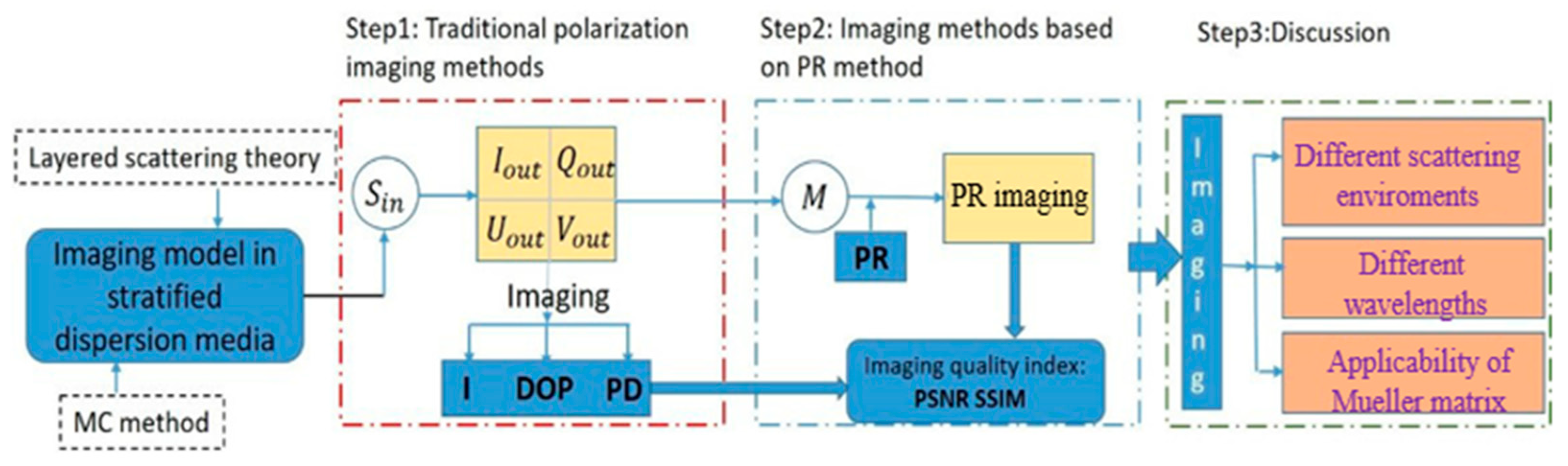 Remotesensing 12 02895 g004