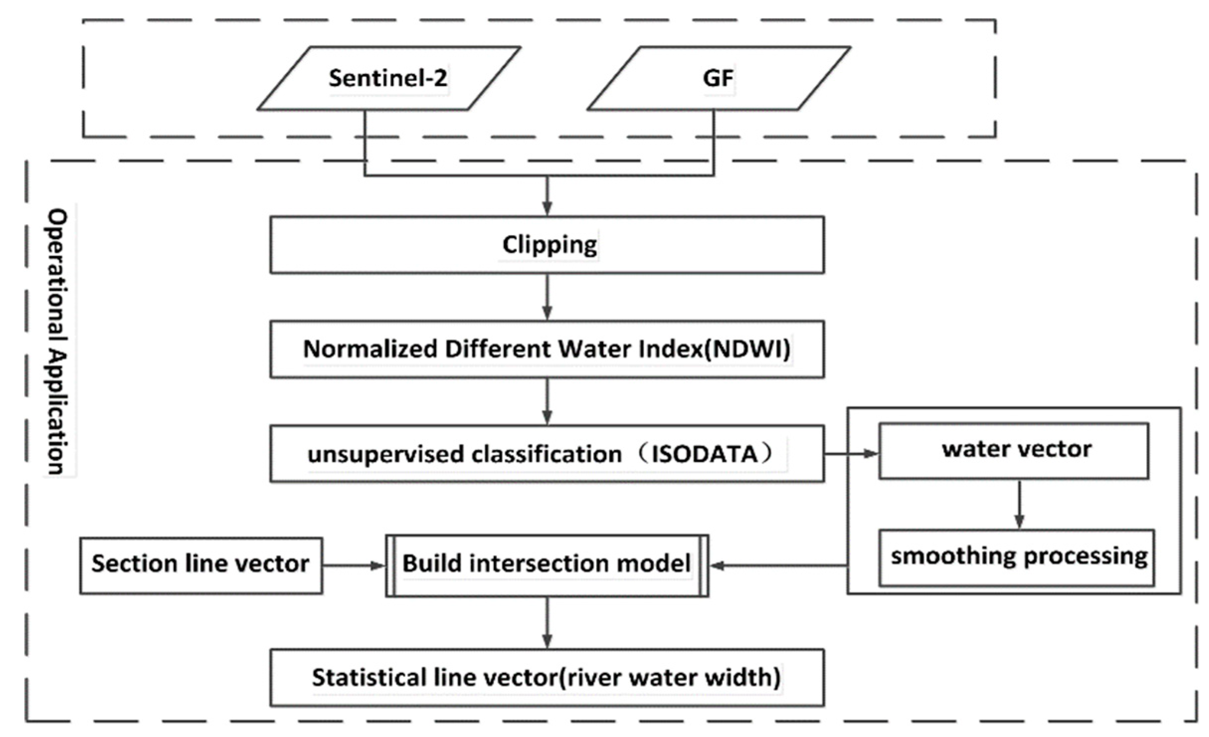 Remotesensing 12 02899 g004 Remotesensing 12 02899 g004