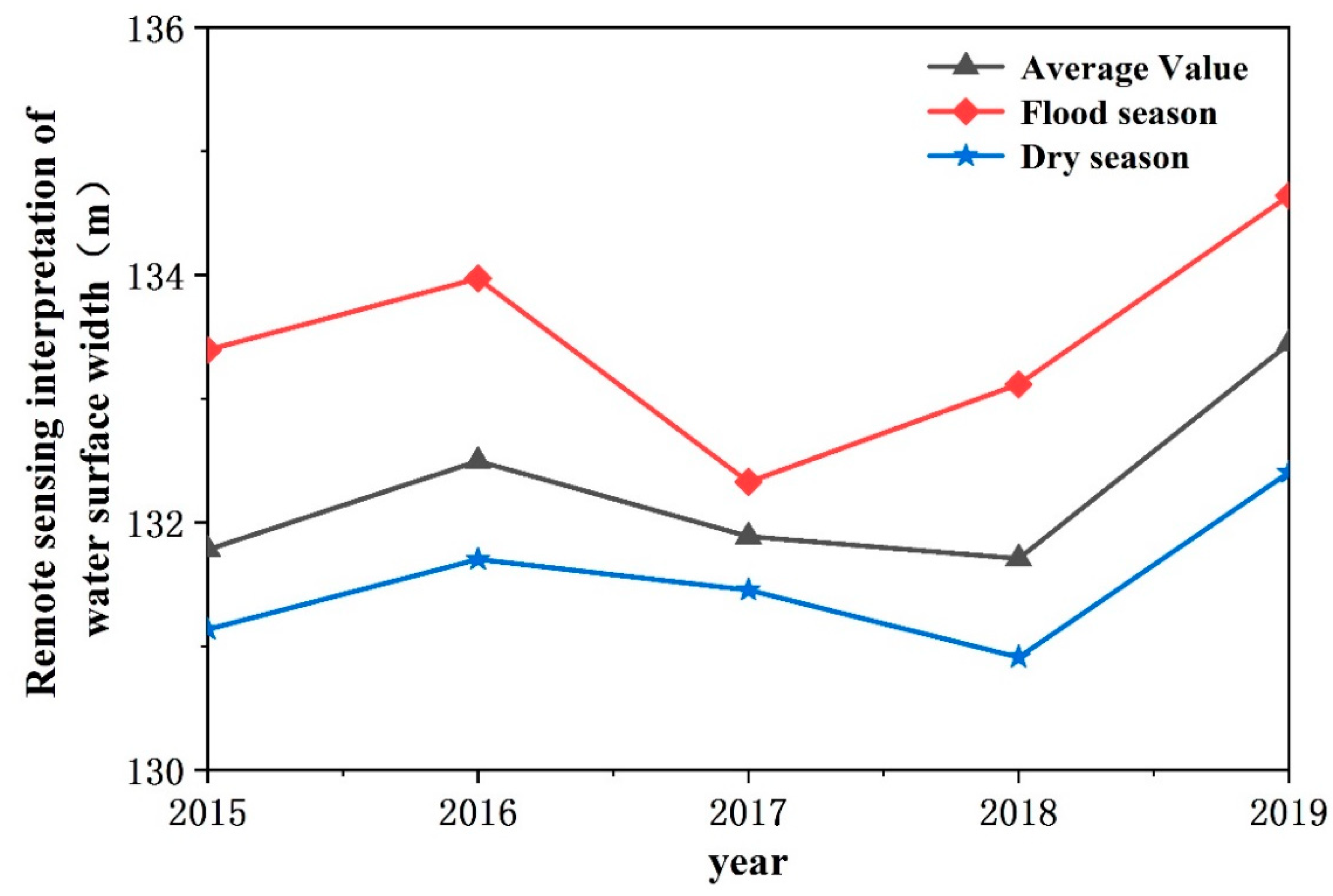 Remotesensing 12 02899 g007 Remotesensing 12 02899 g007