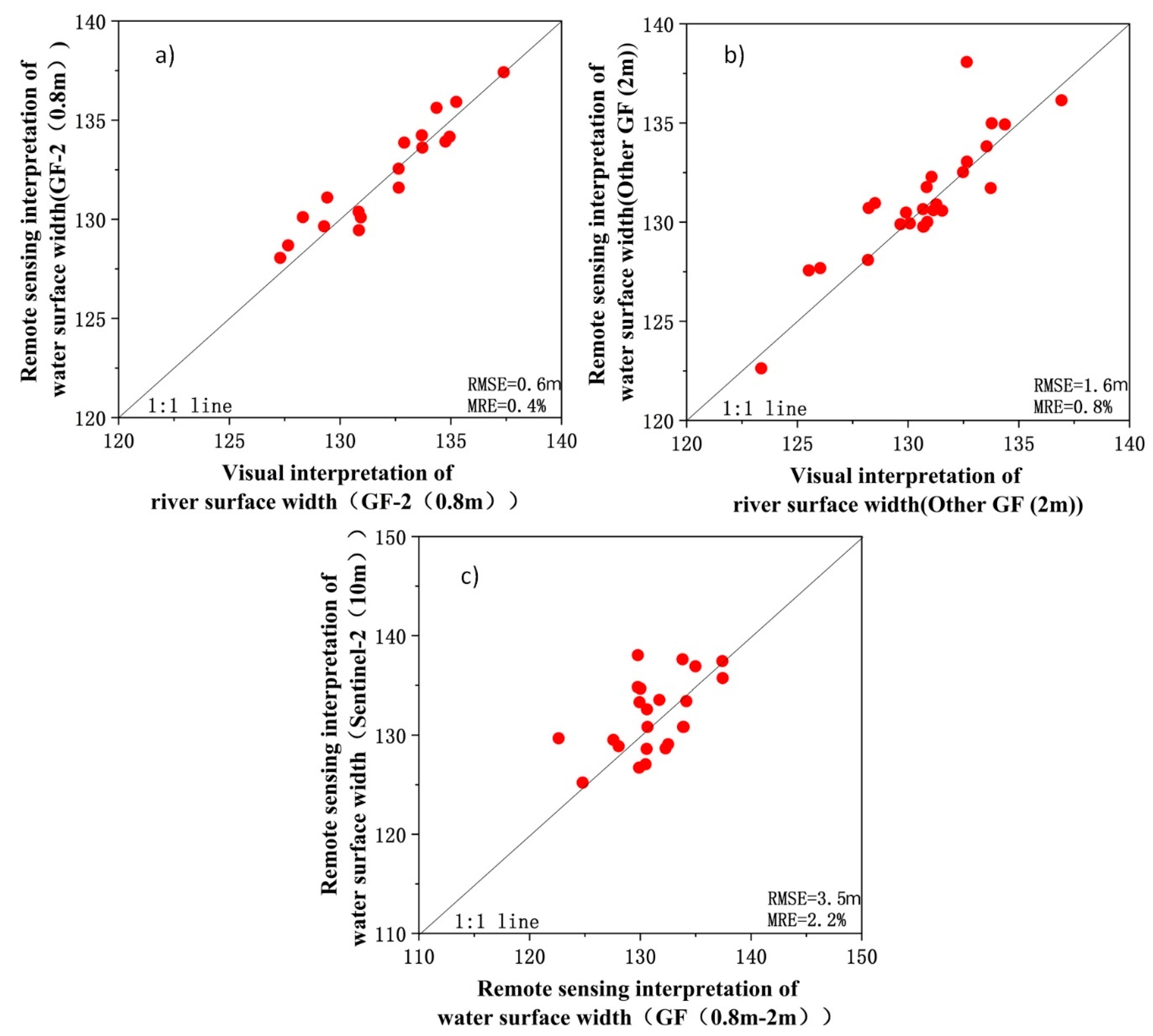 Remotesensing 12 02899 g009 Remotesensing 12 02899 g009