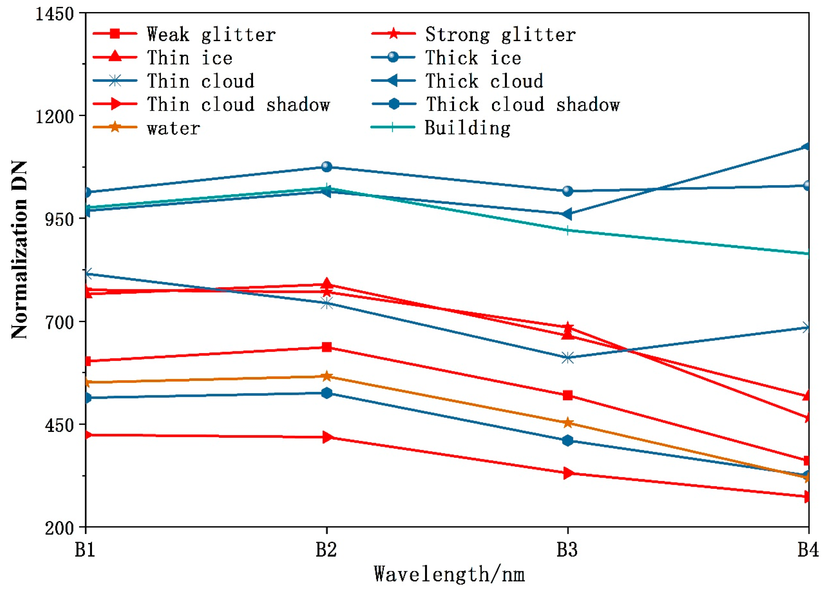 Remotesensing 12 02899 g012 Remotesensing 12 02899 g012