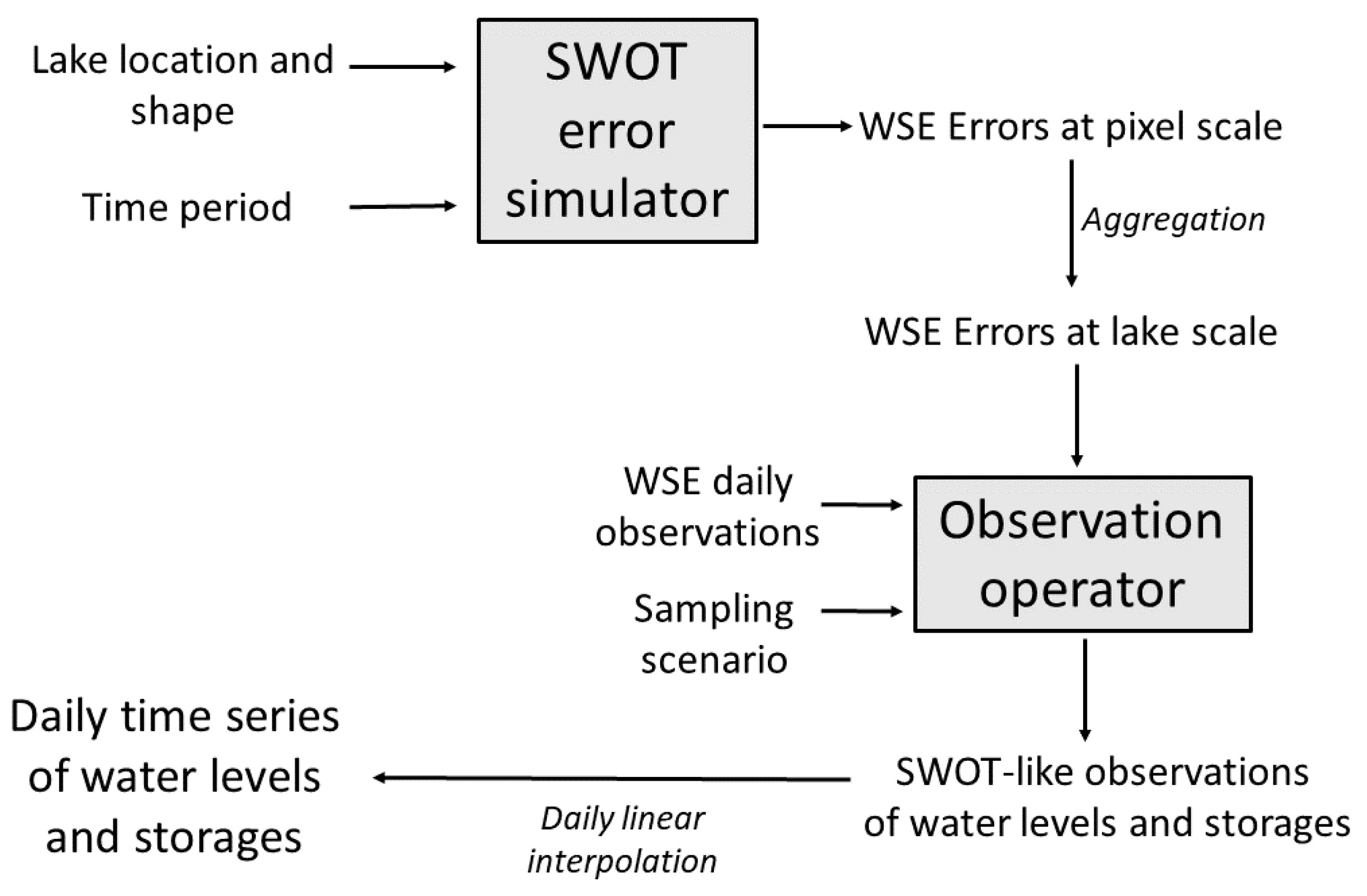 Remotesensing 12 02911 g005