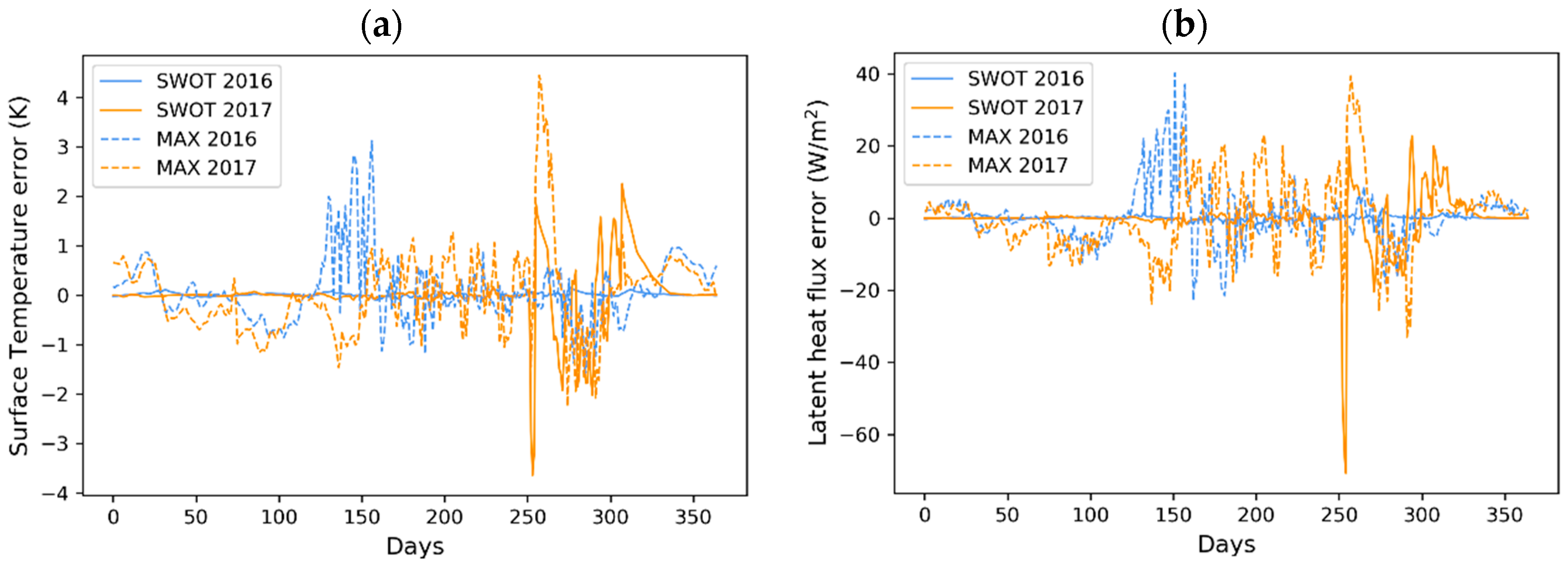 Remotesensing 12 02911 g009