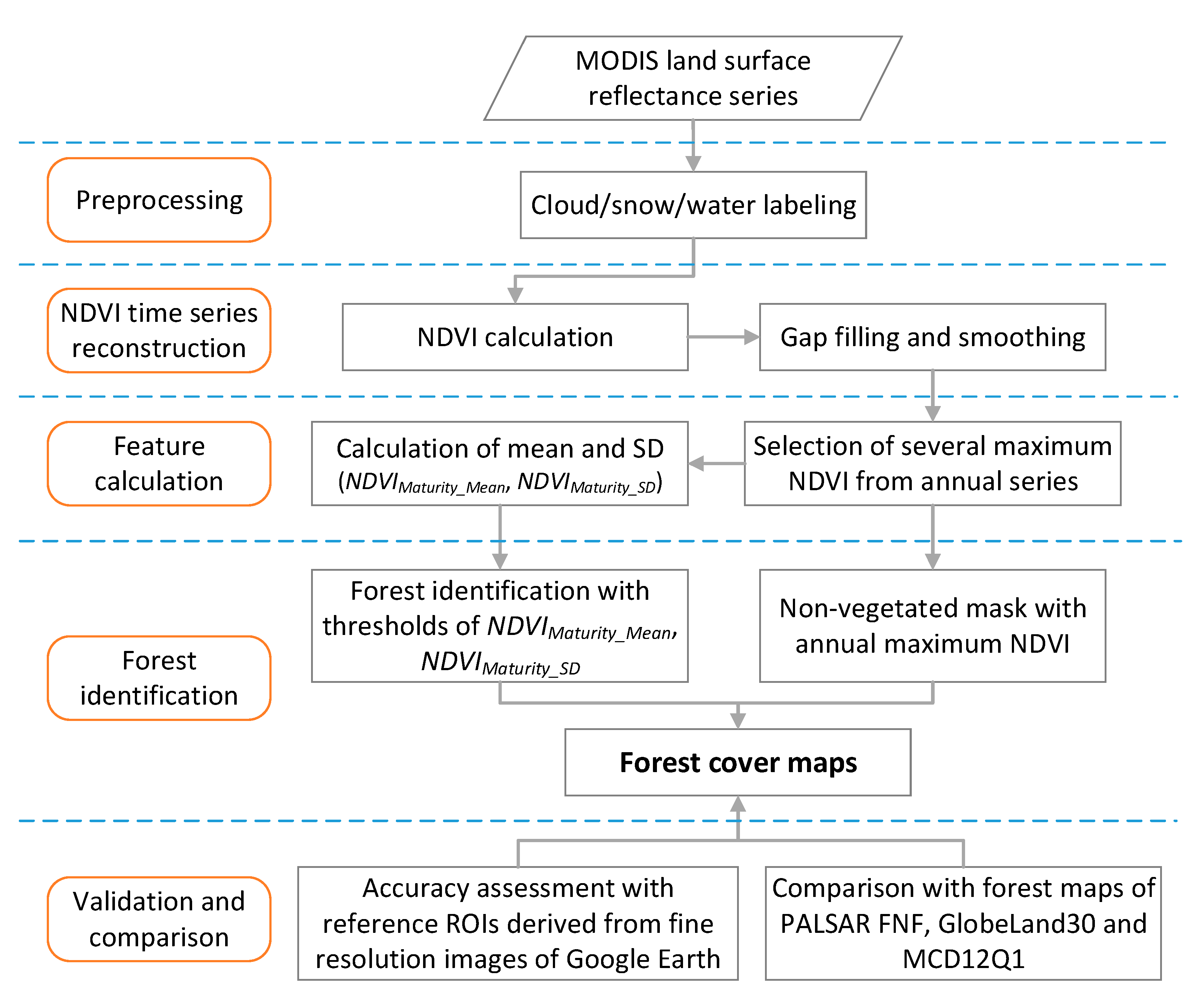 Remotesensing 12 02918 g002
