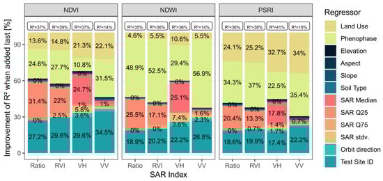Remotesensing 12 02919 g0a1