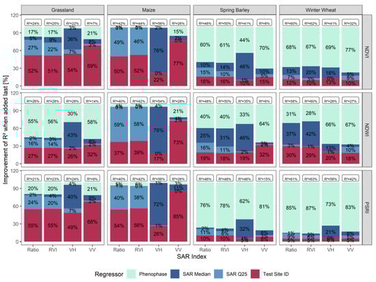 Remotesensing 12 02919 g0a2