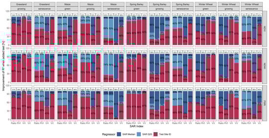 Remotesensing 12 02919 g0a3