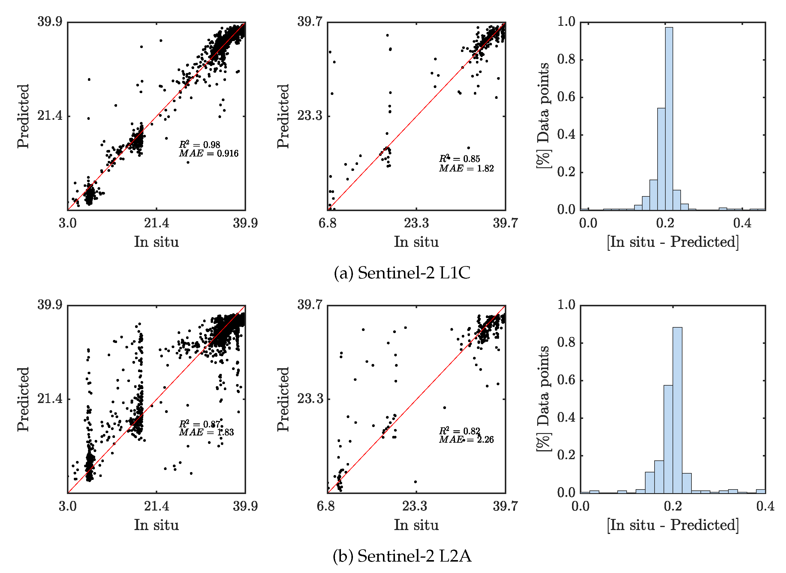 Remotesensing 12 02924 g005