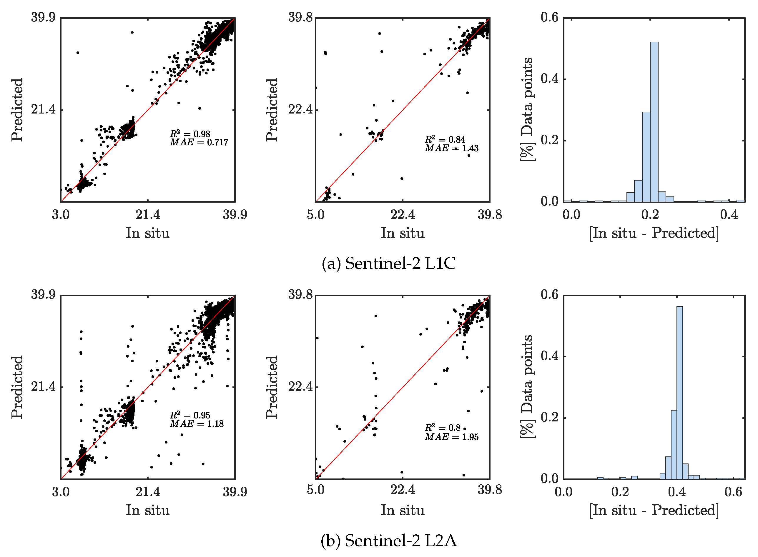 Remotesensing 12 02924 g006