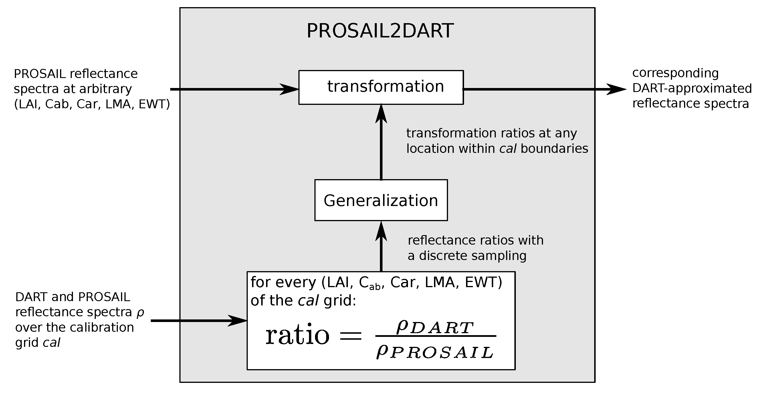 Remotesensing 12 02925 g004 Remotesensing 12 02925 g004