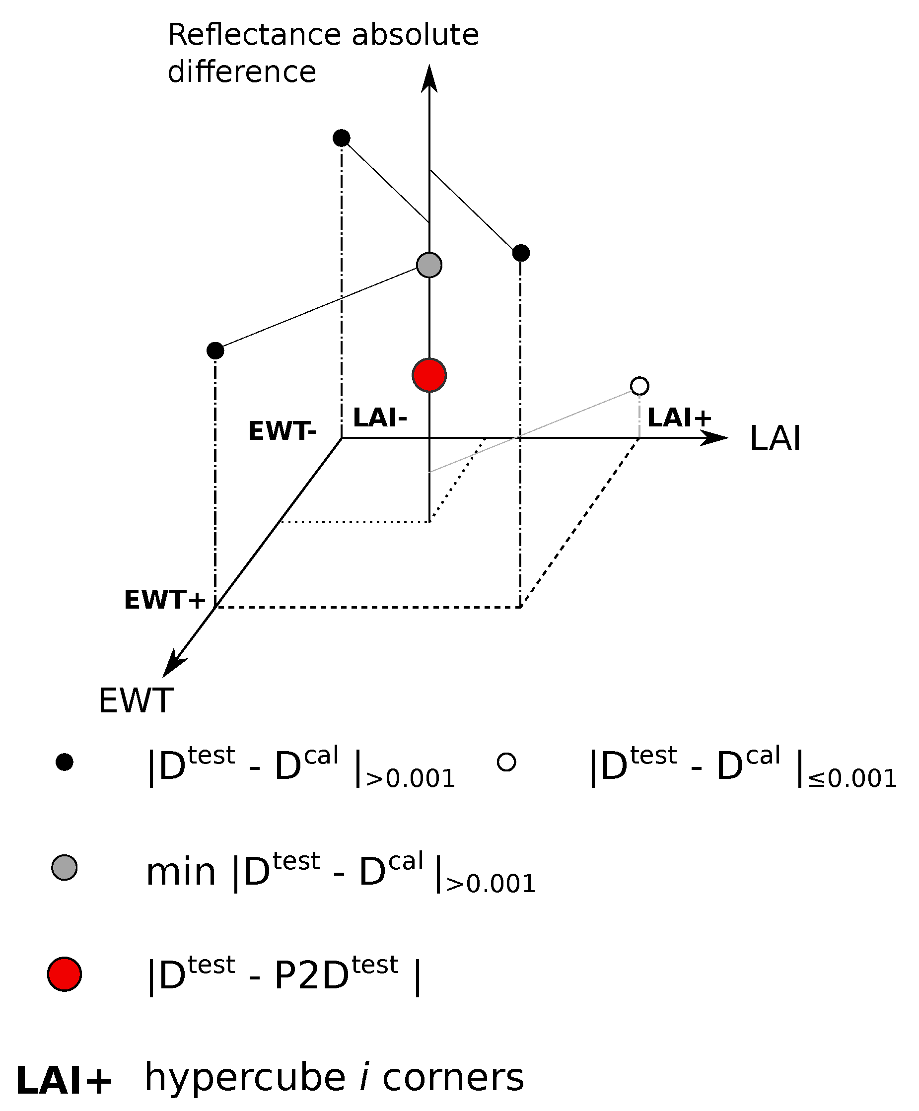 Remotesensing 12 02925 g005 Remotesensing 12 02925 g005
