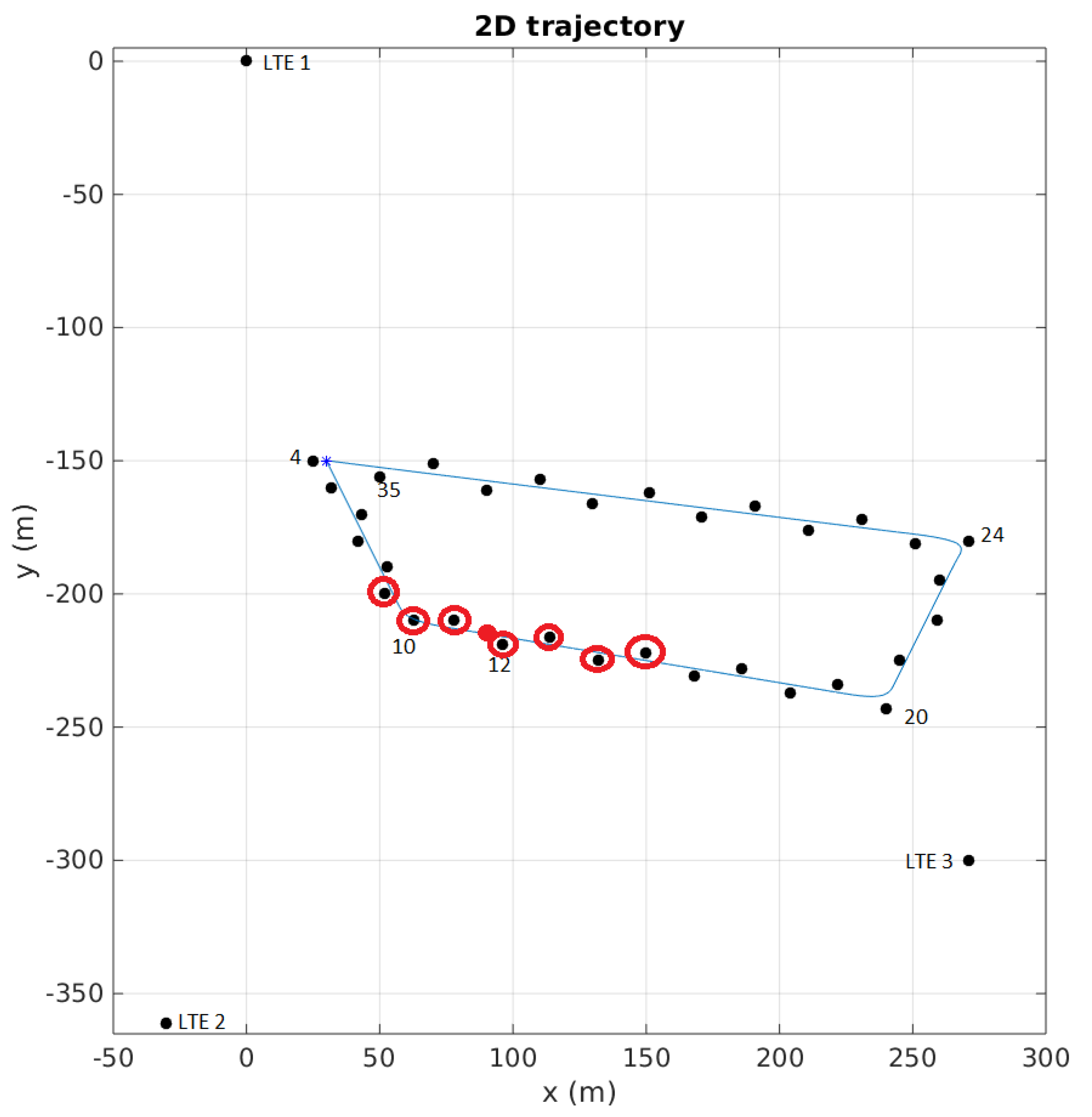 Remotesensing 12 02928 g007 Remotesensing 12 02928 g007