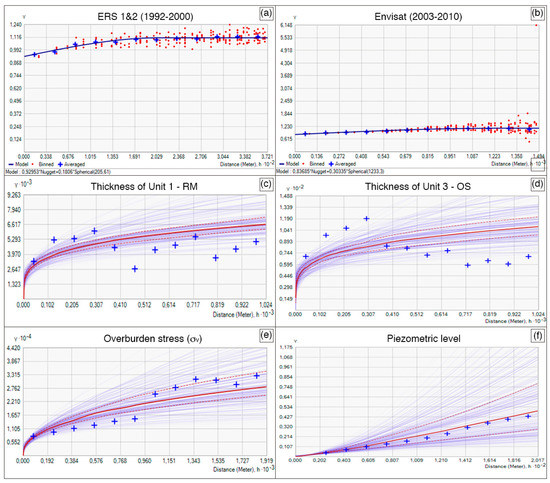 Remotesensing 12 02931 g0a1