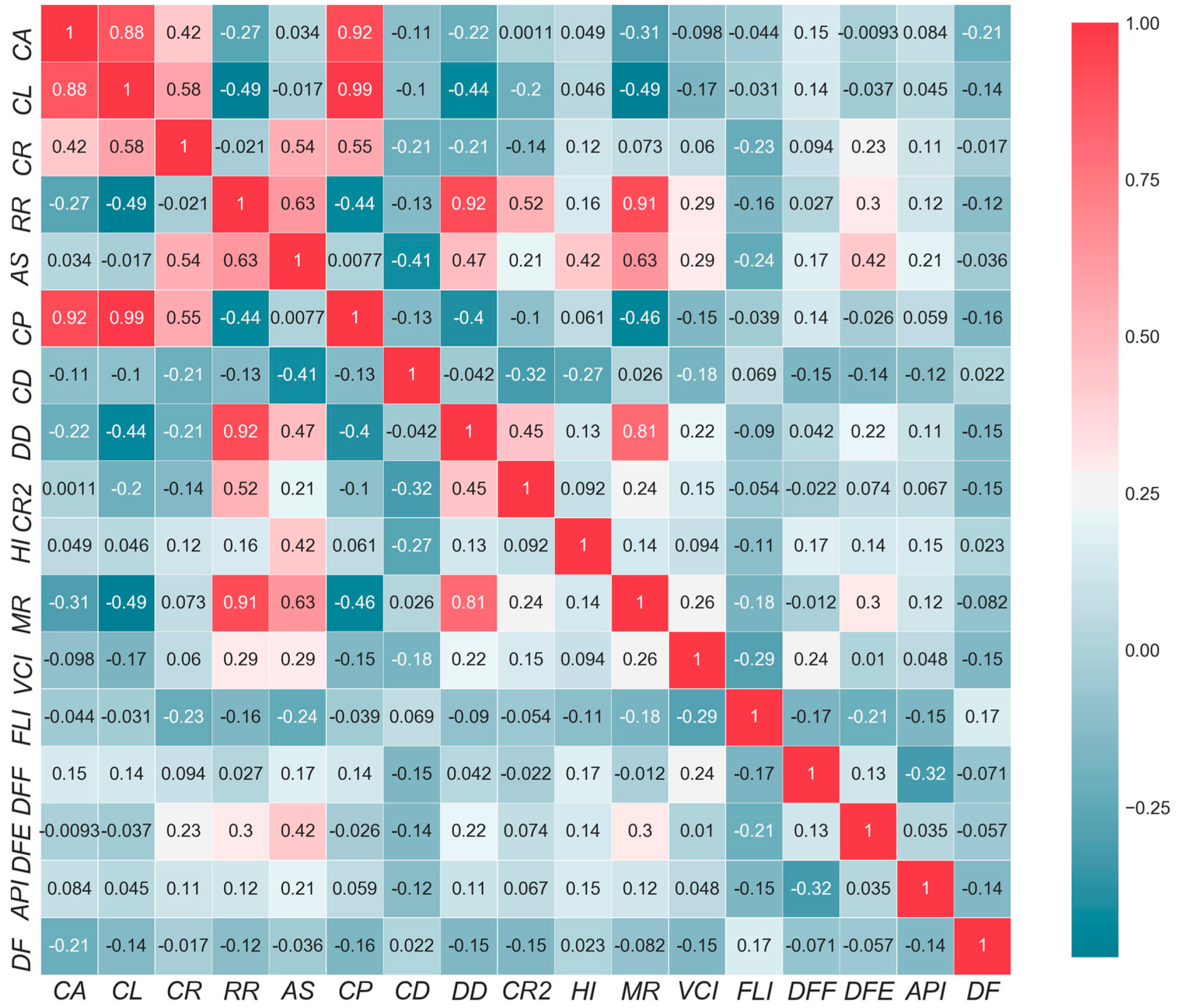Remotesensing 12 02933 g005