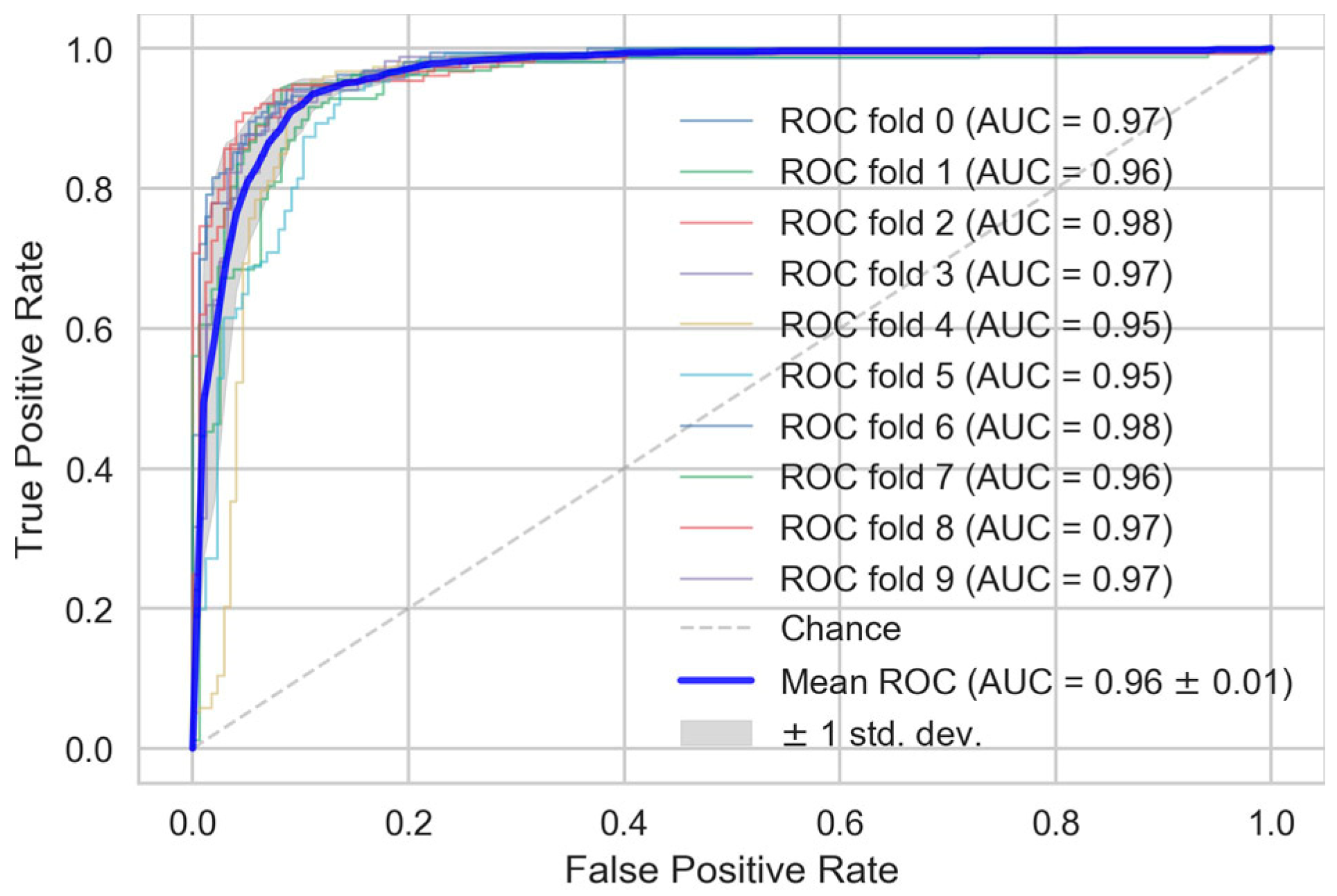 Remotesensing 12 02933 g010