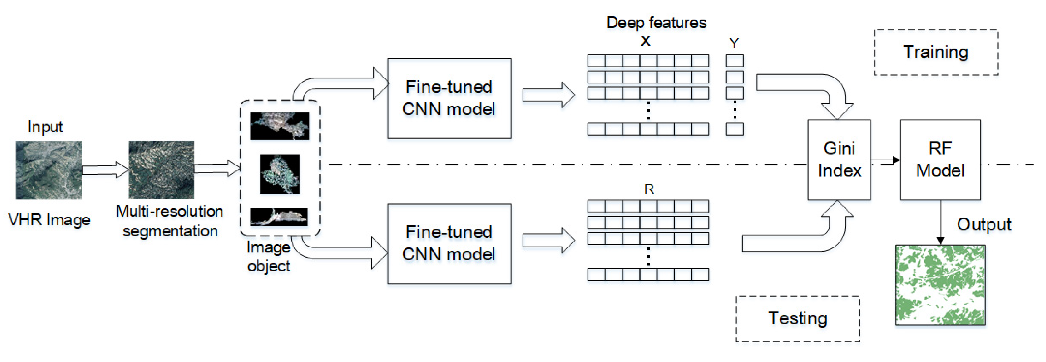 Remotesensing 12 02935 g002