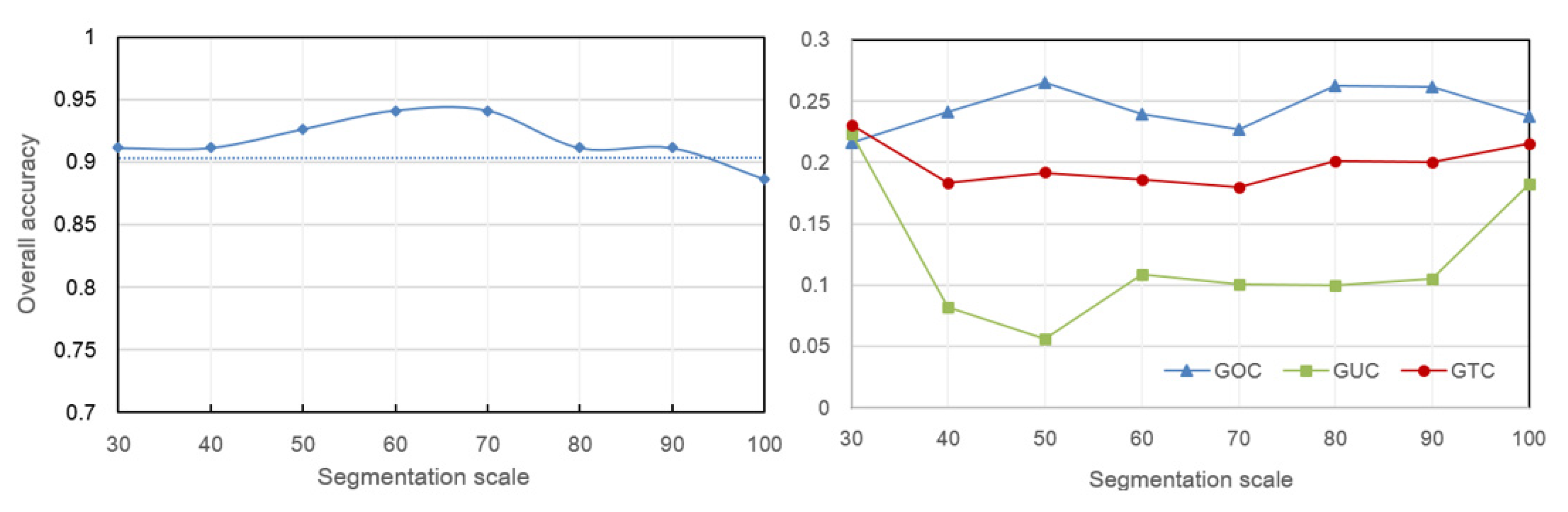 Remotesensing 12 02935 g004