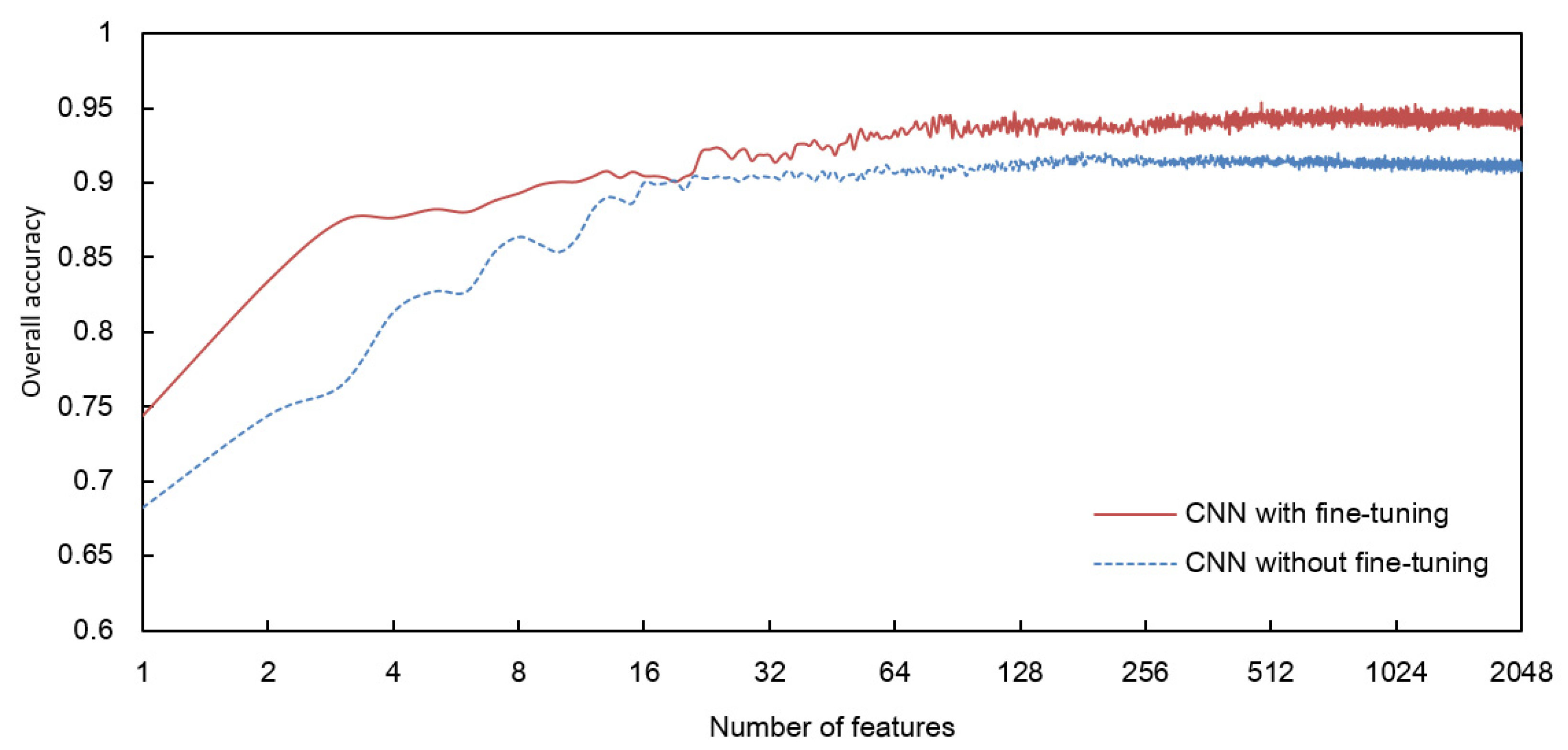 Remotesensing 12 02935 g005