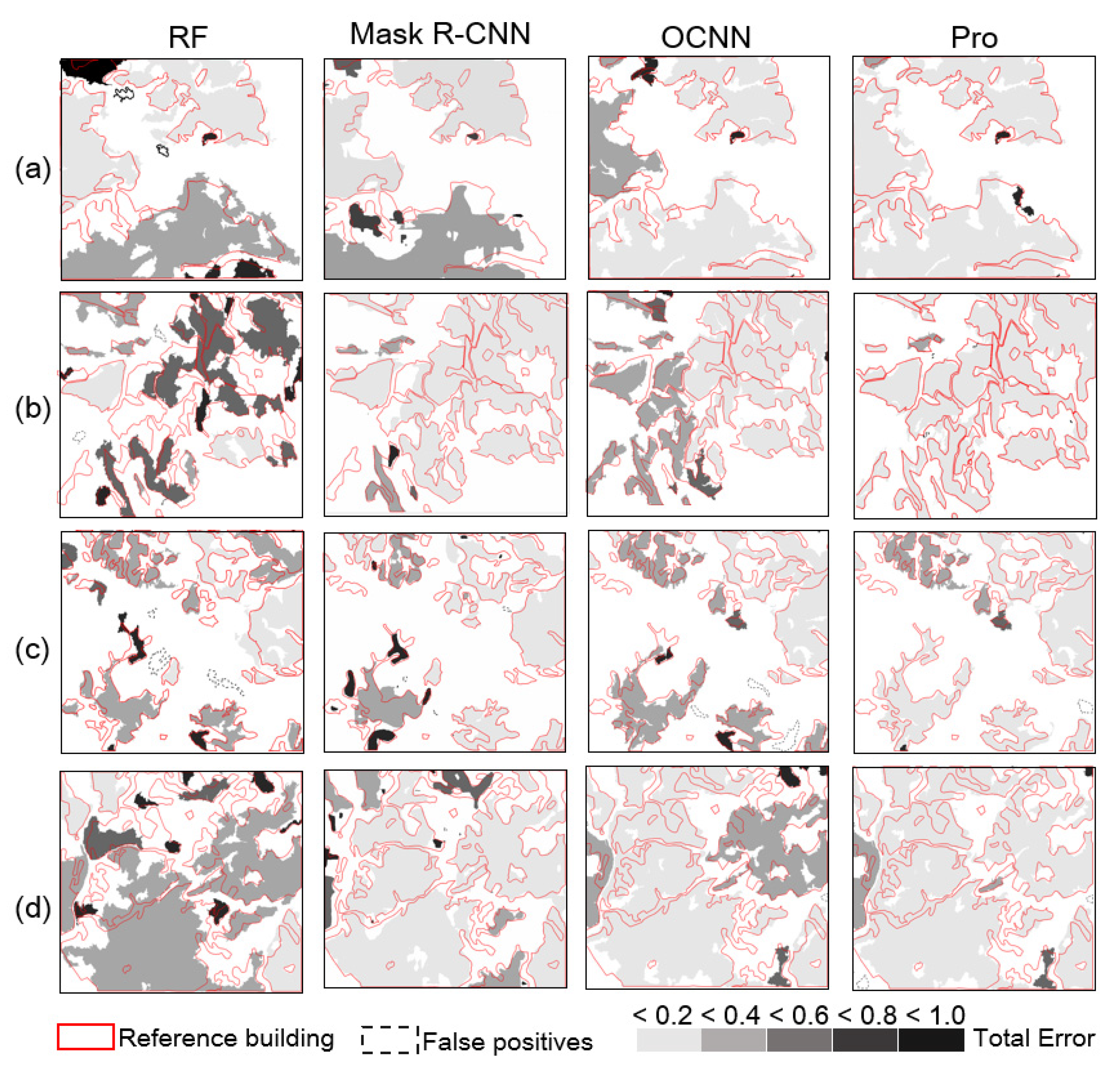Remotesensing 12 02935 g007