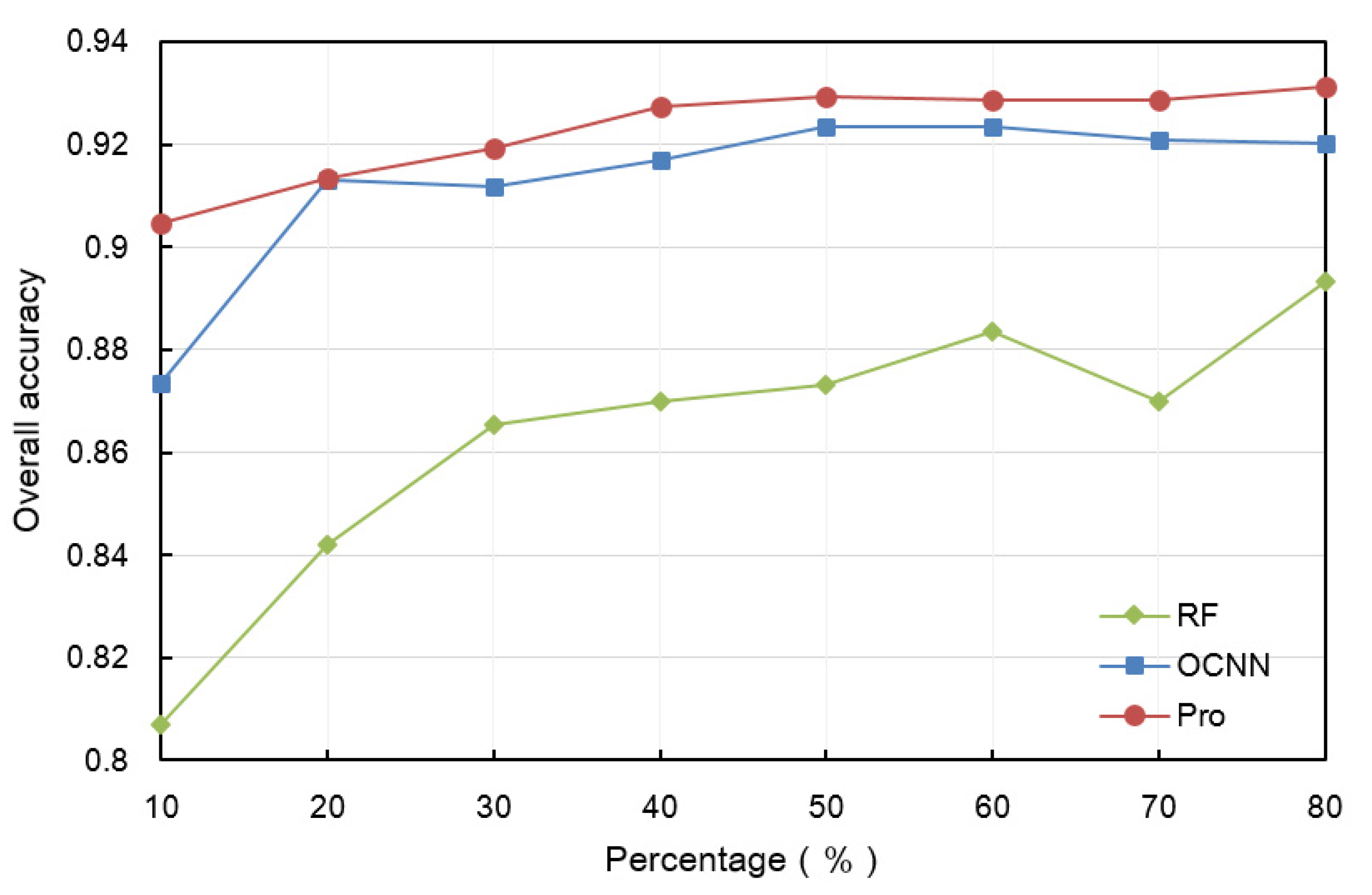 Remotesensing 12 02935 g008