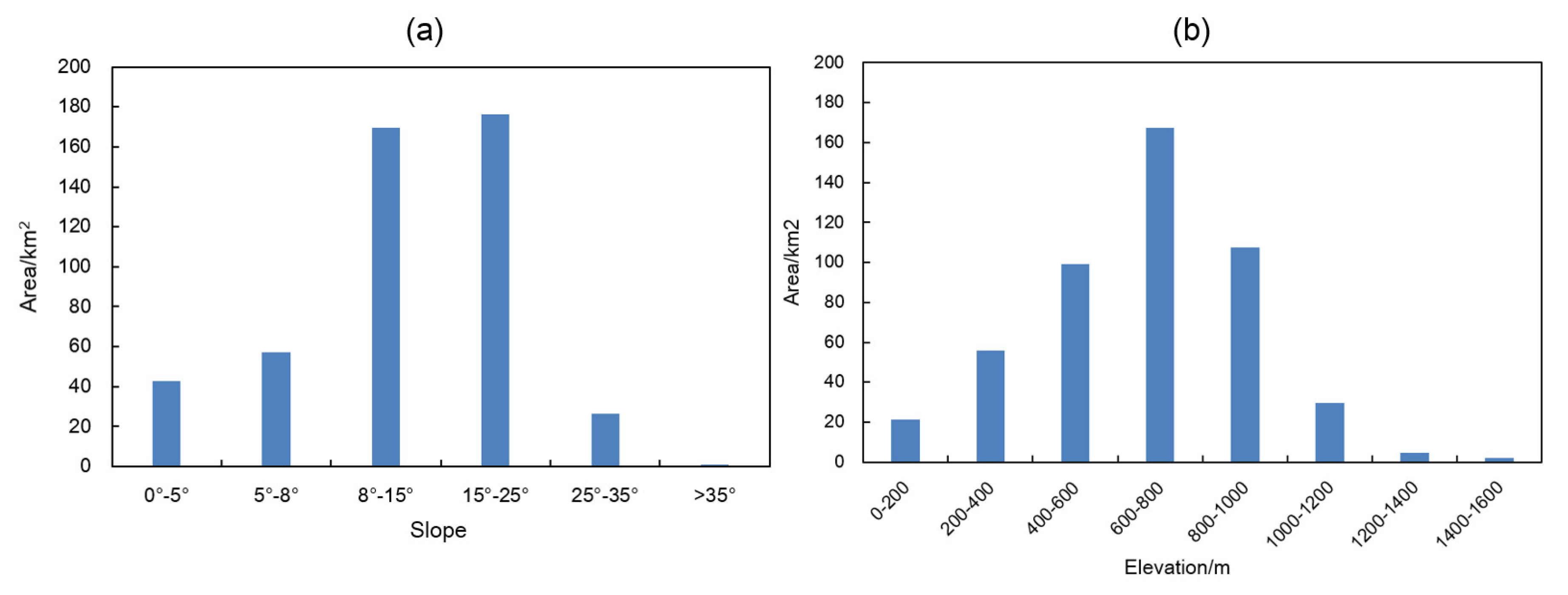 Remotesensing 12 02935 g011