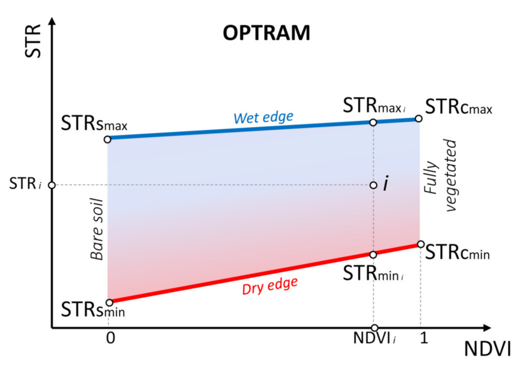 Remotesensing 12 02936 g003