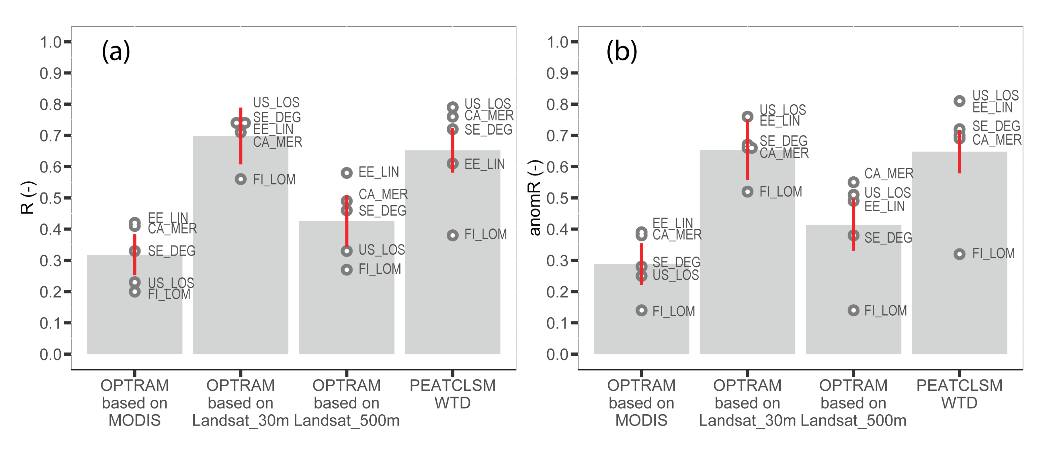 Remotesensing 12 02936 g006