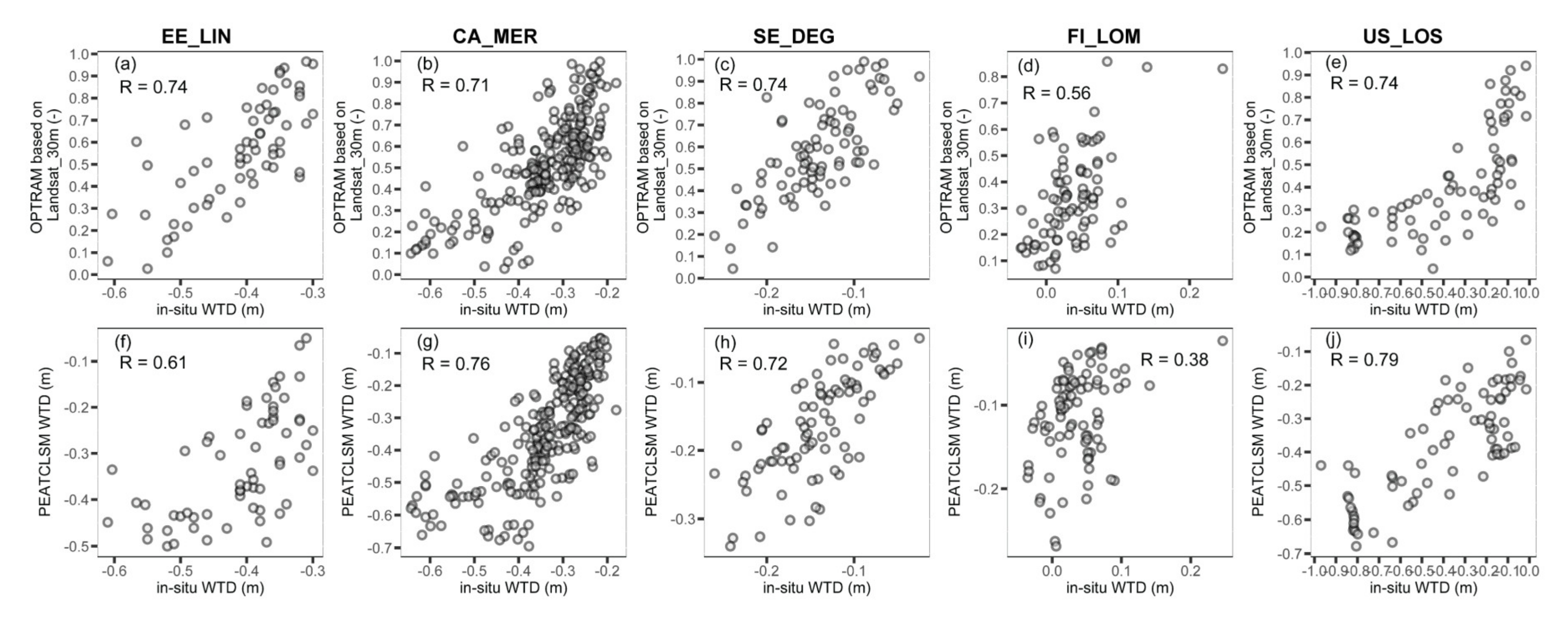 Remotesensing 12 02936 g007
