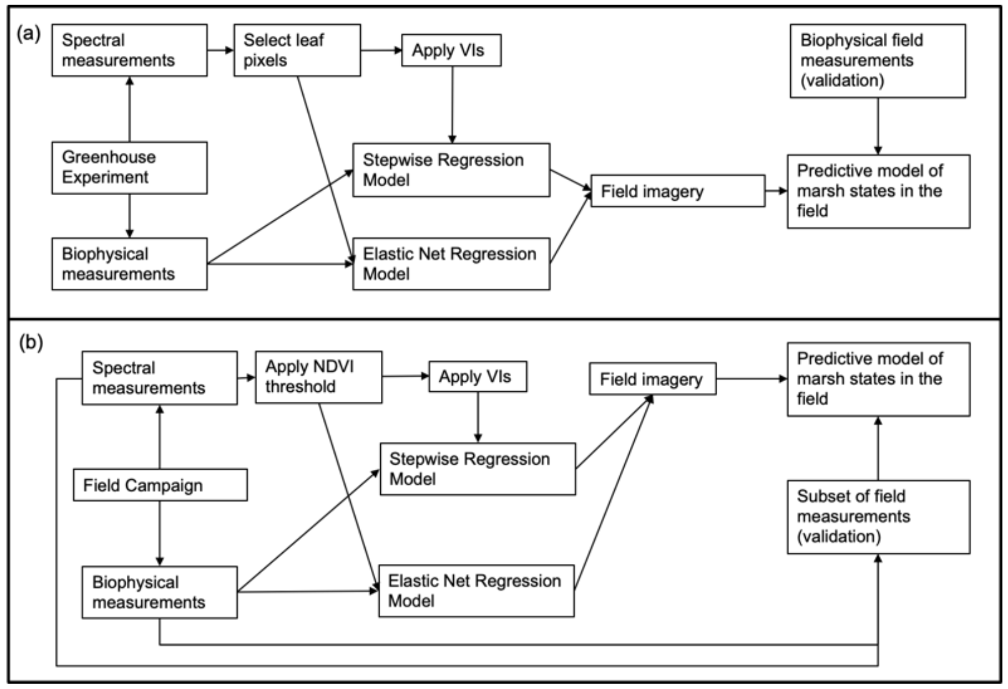 Remotesensing 12 02938 g002