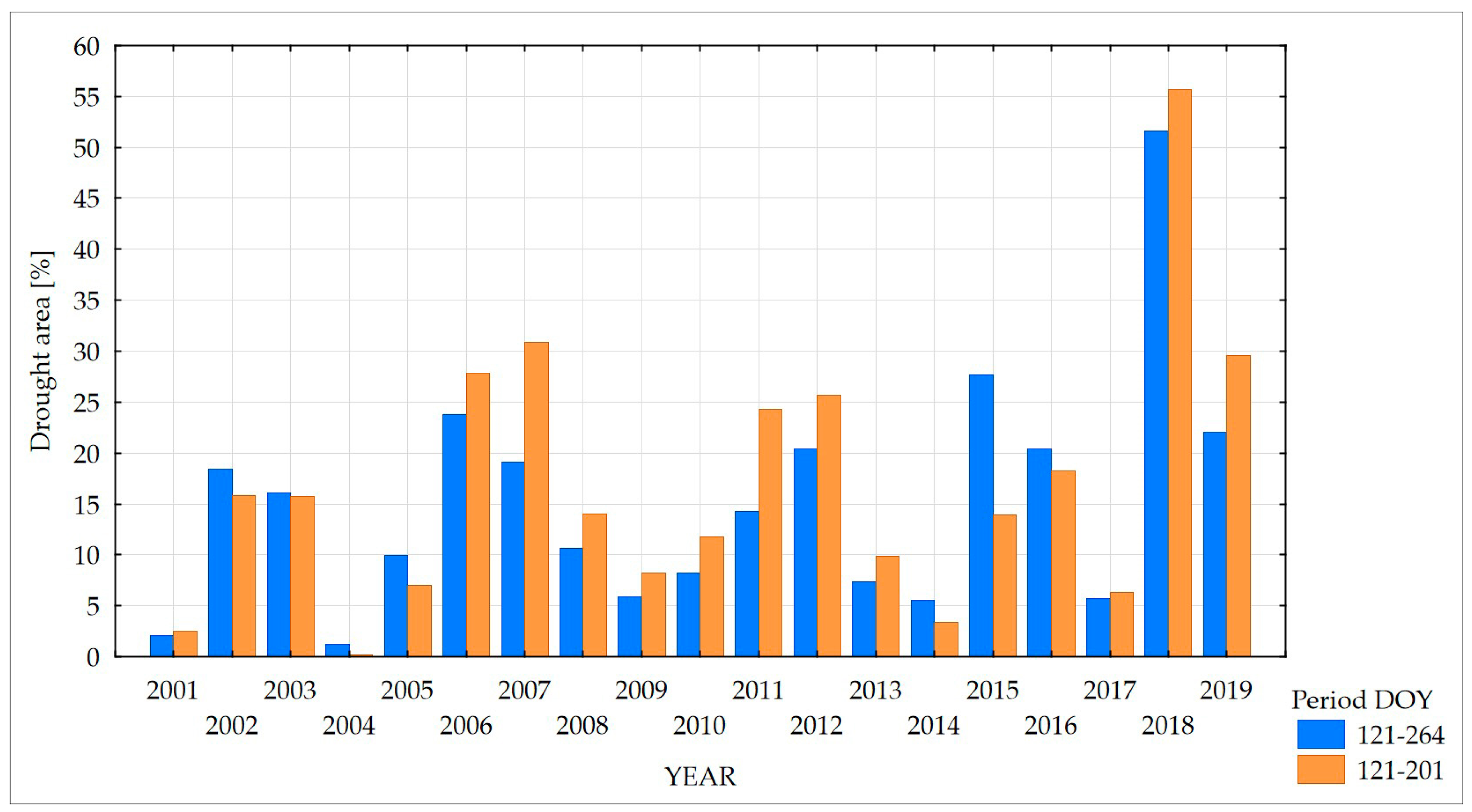 Remotesensing 12 02944 g017 Remotesensing 12 02944 g017