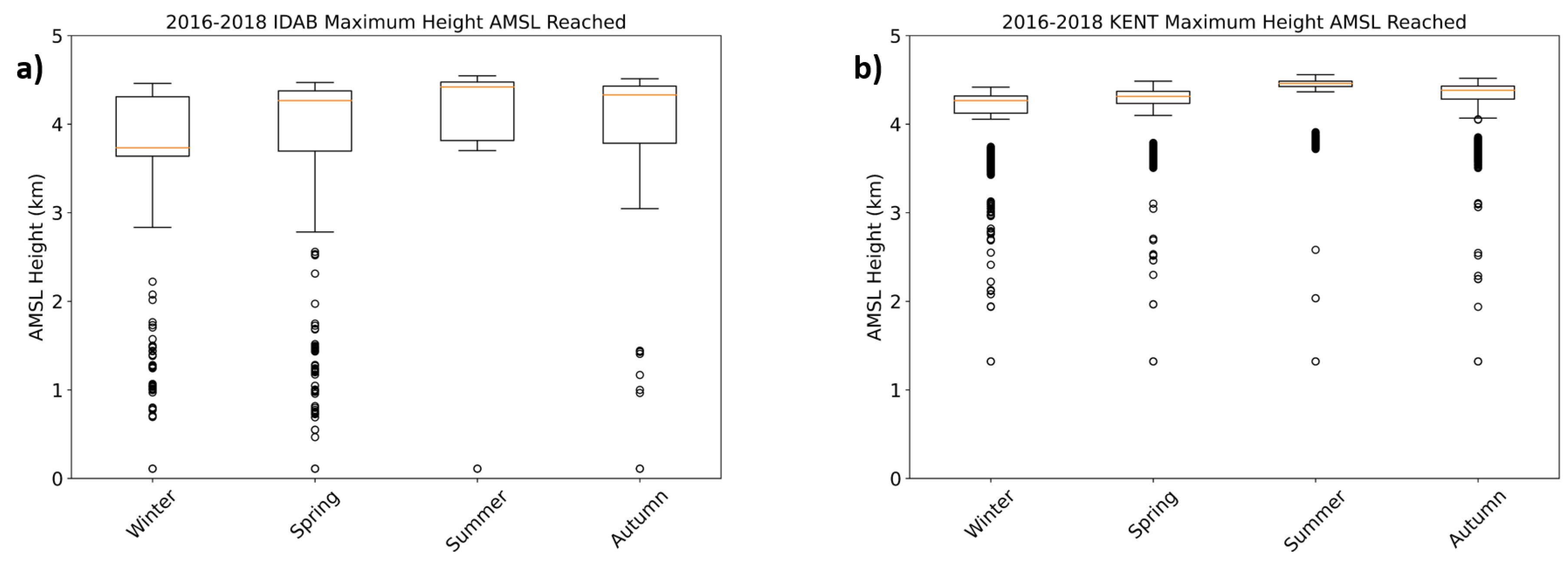 Remotesensing 12 02947 g009
