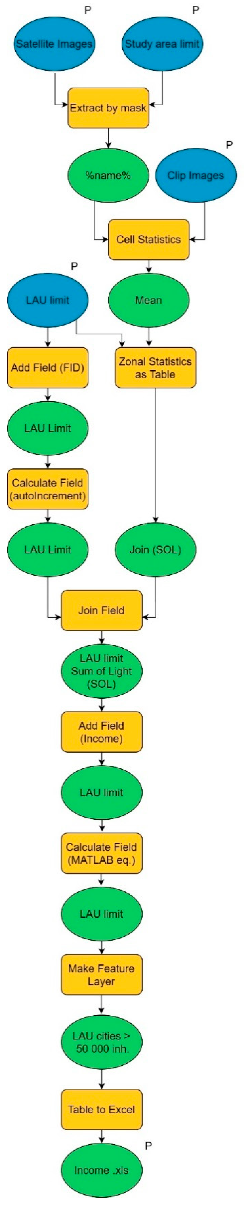 Remotesensing 12 02950 g0a1 Remotesensing 12 02950 g0a1