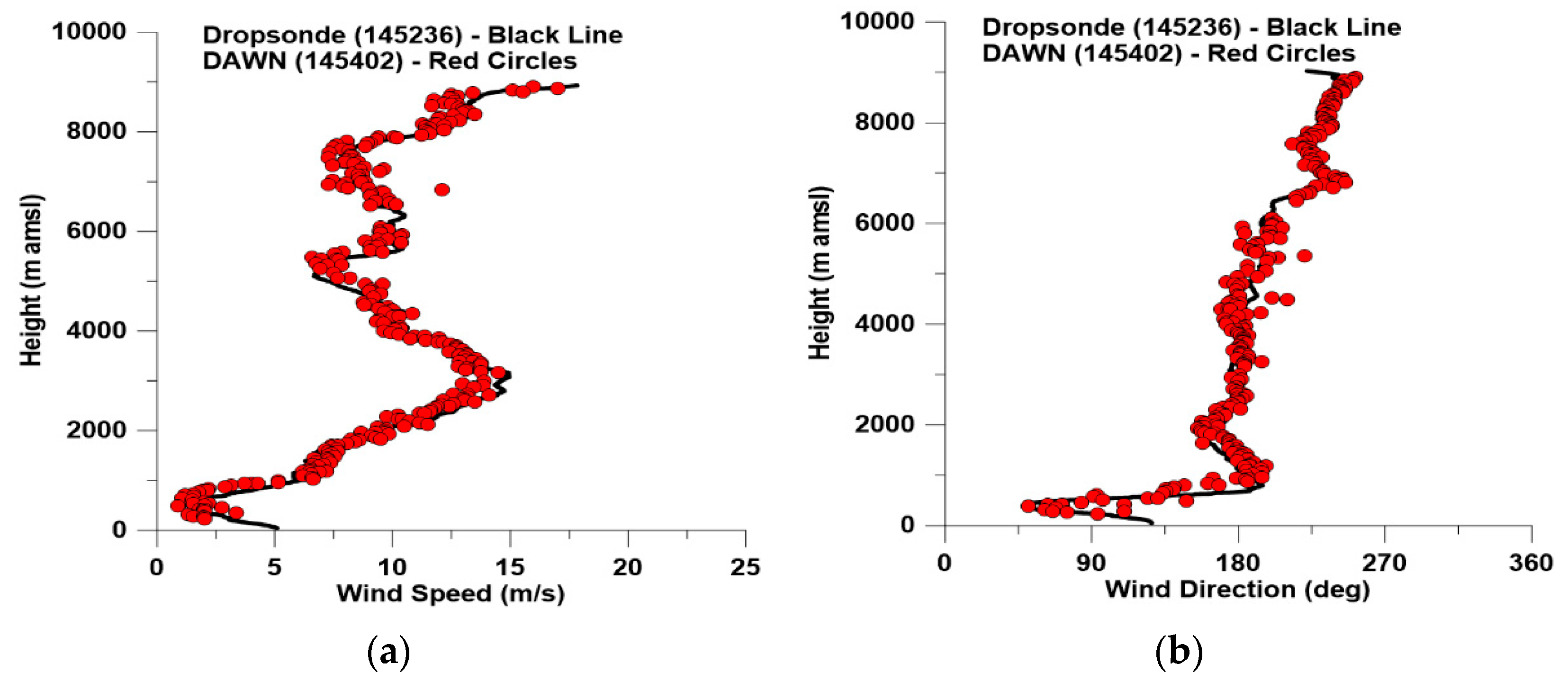 Remotesensing 12 02951 g008