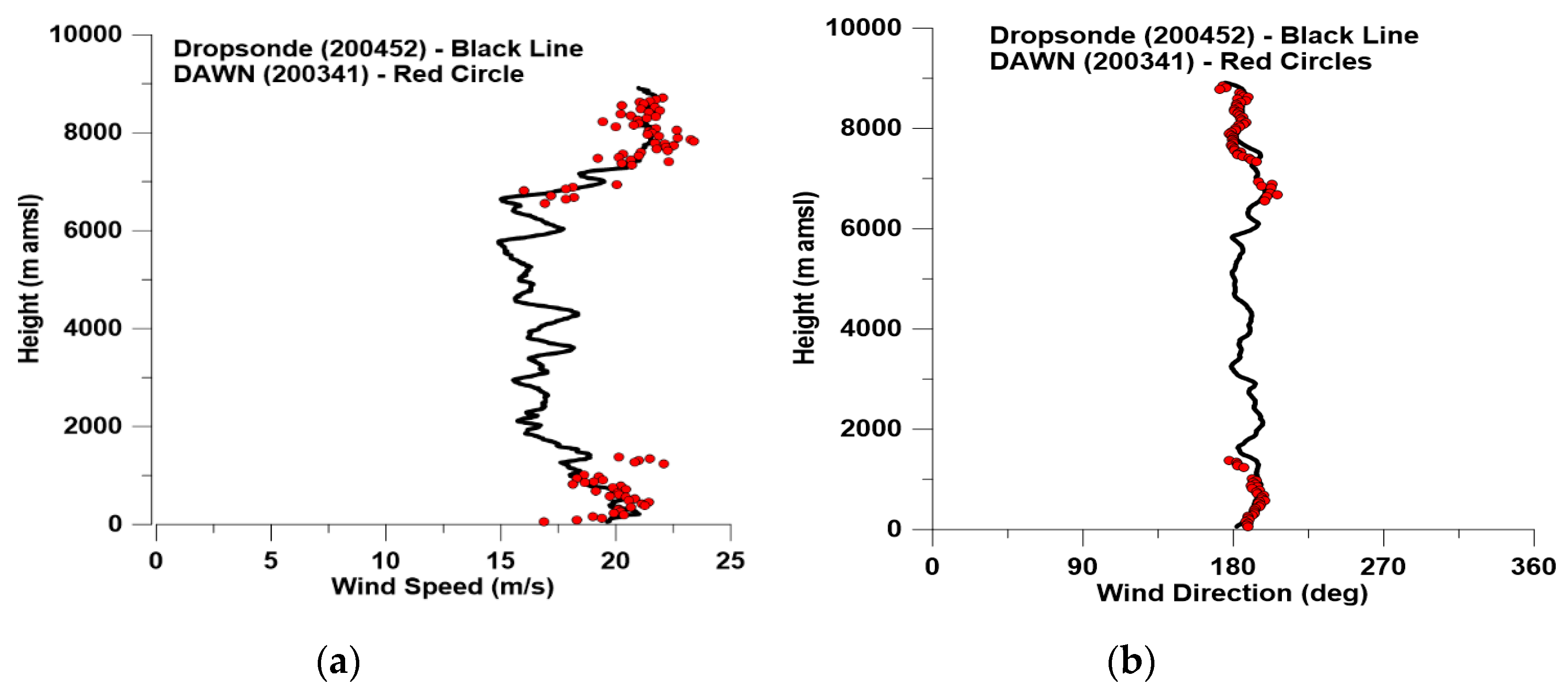 Remotesensing 12 02951 g009