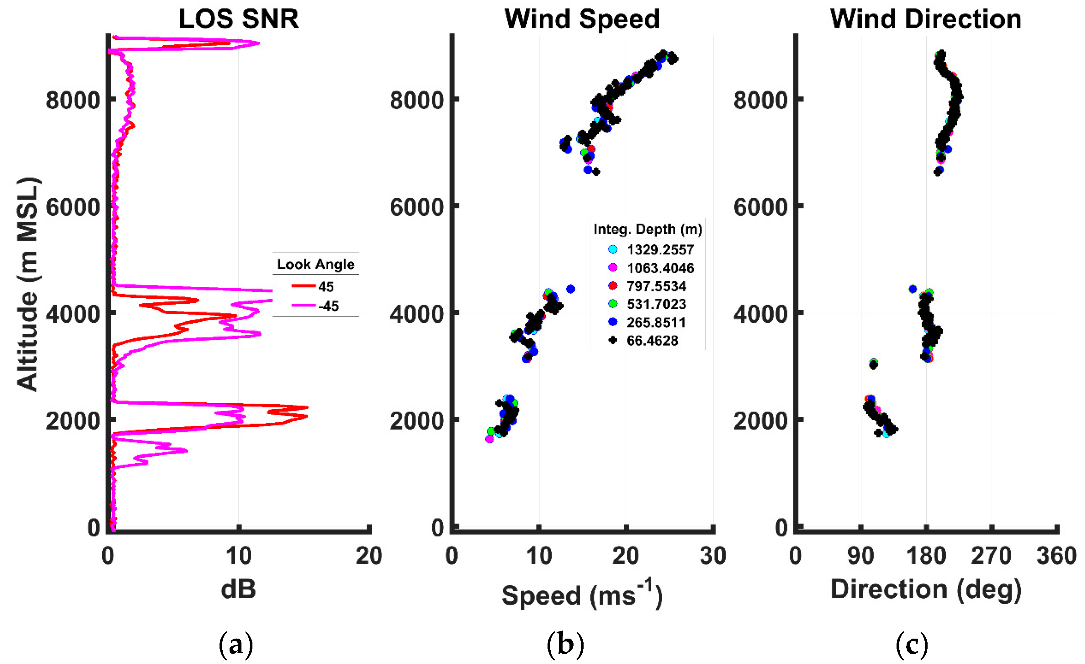 Remotesensing 12 02951 g019