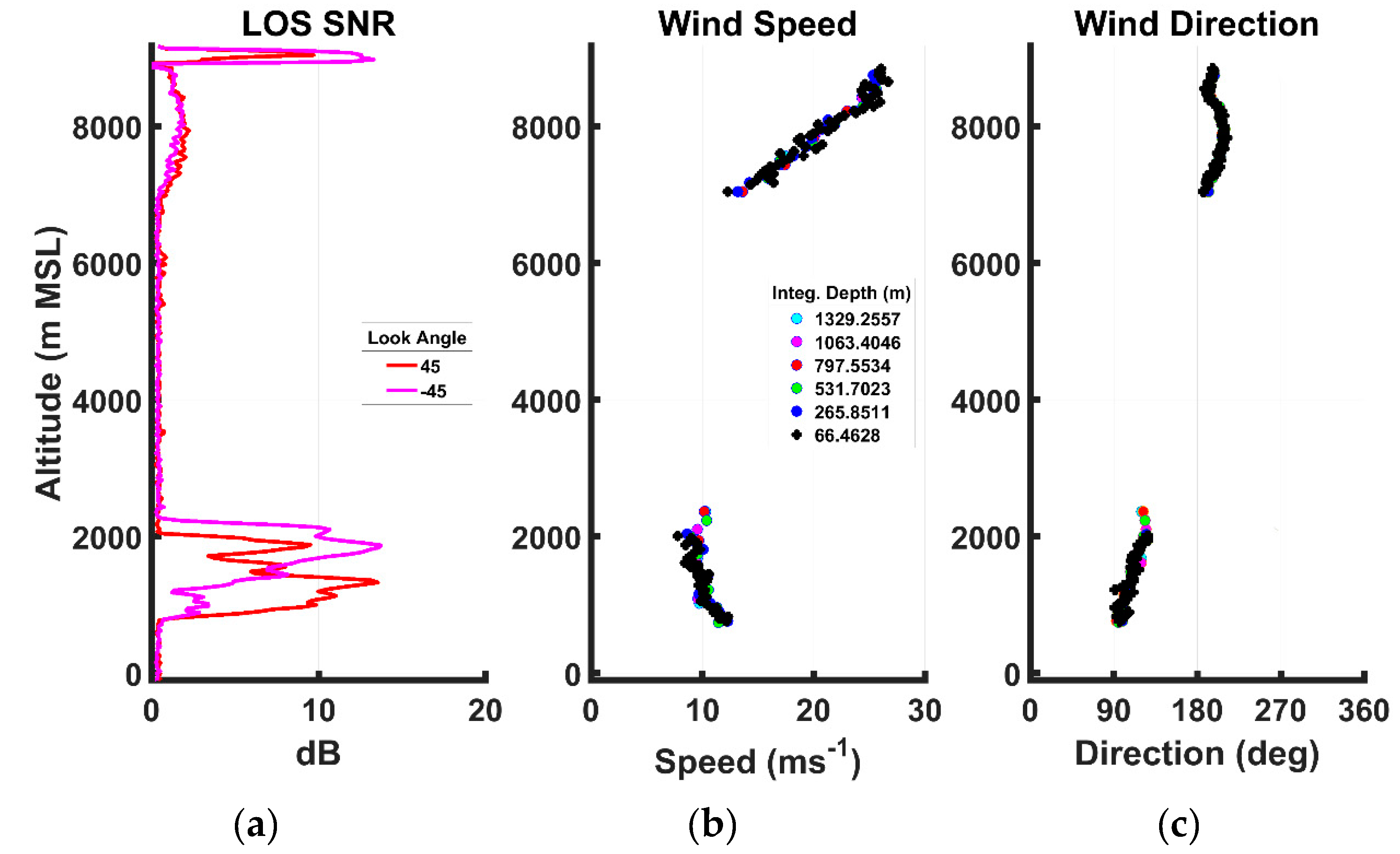 Remotesensing 12 02951 g020