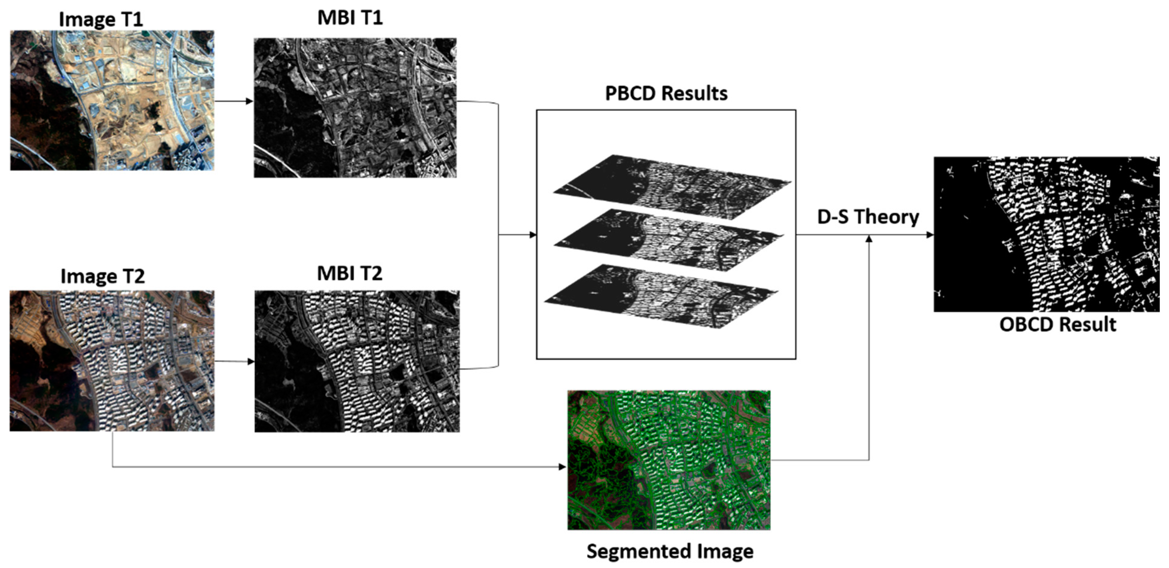 Remotesensing 12 02952 g001 Remotesensing 12 02952 g001