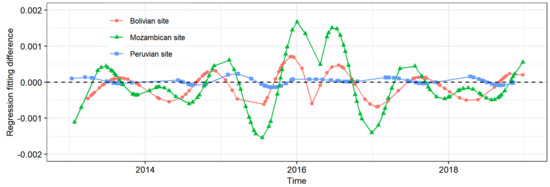 Remotesensing 12 02953 g0a2