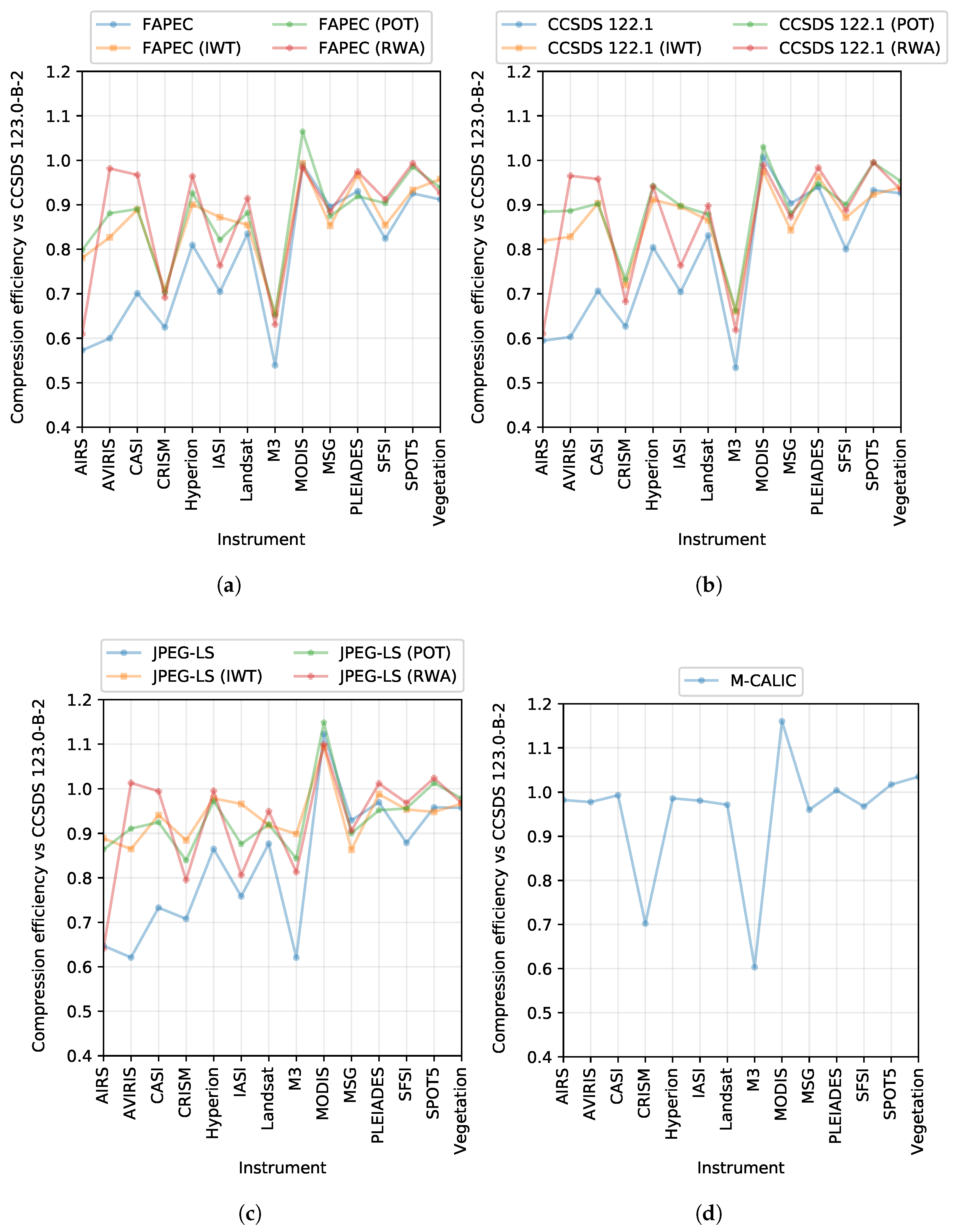 Remotesensing 12 02955 g005 Remotesensing 12 02955 g005