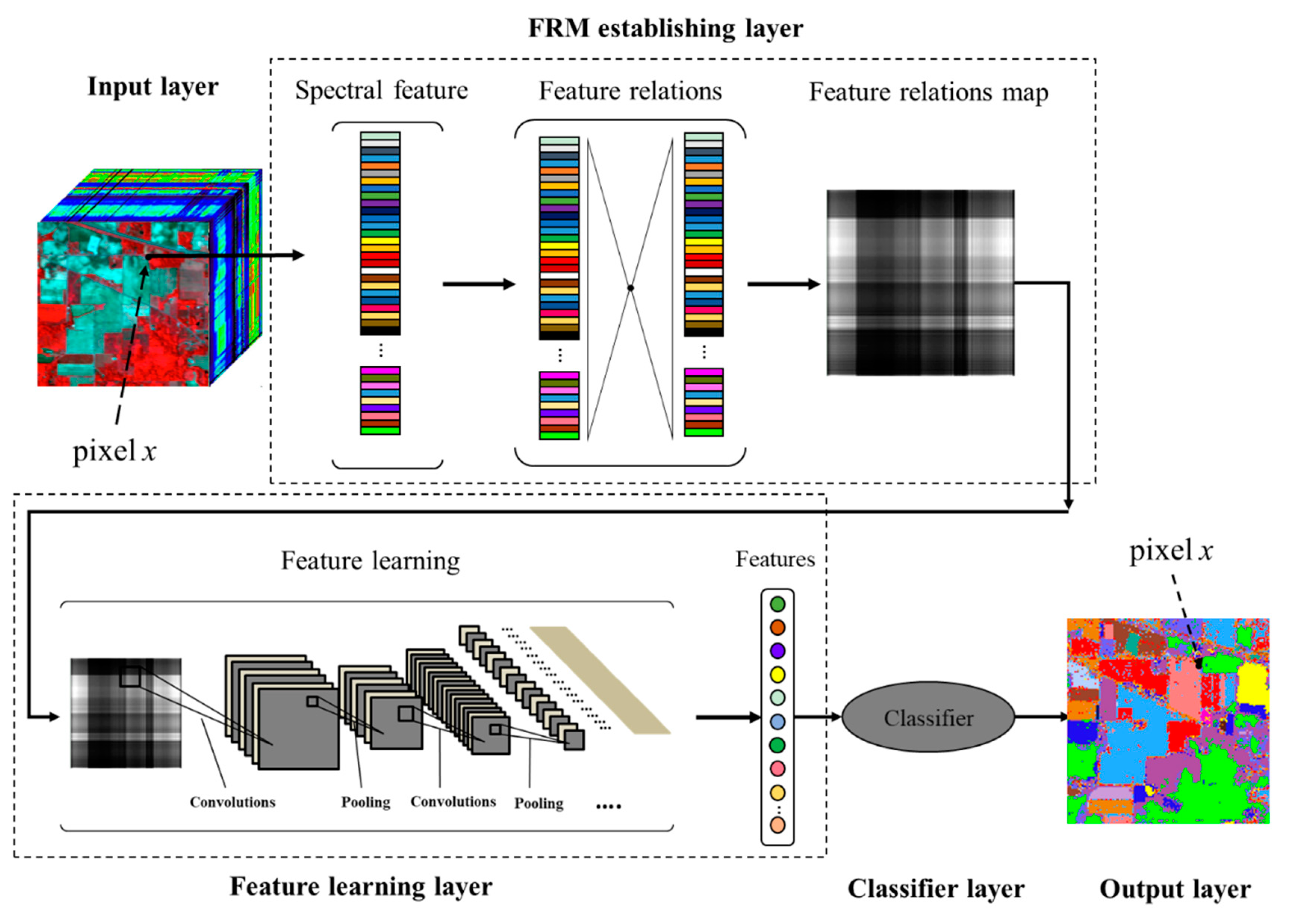 Remotesensing 12 02956 g001