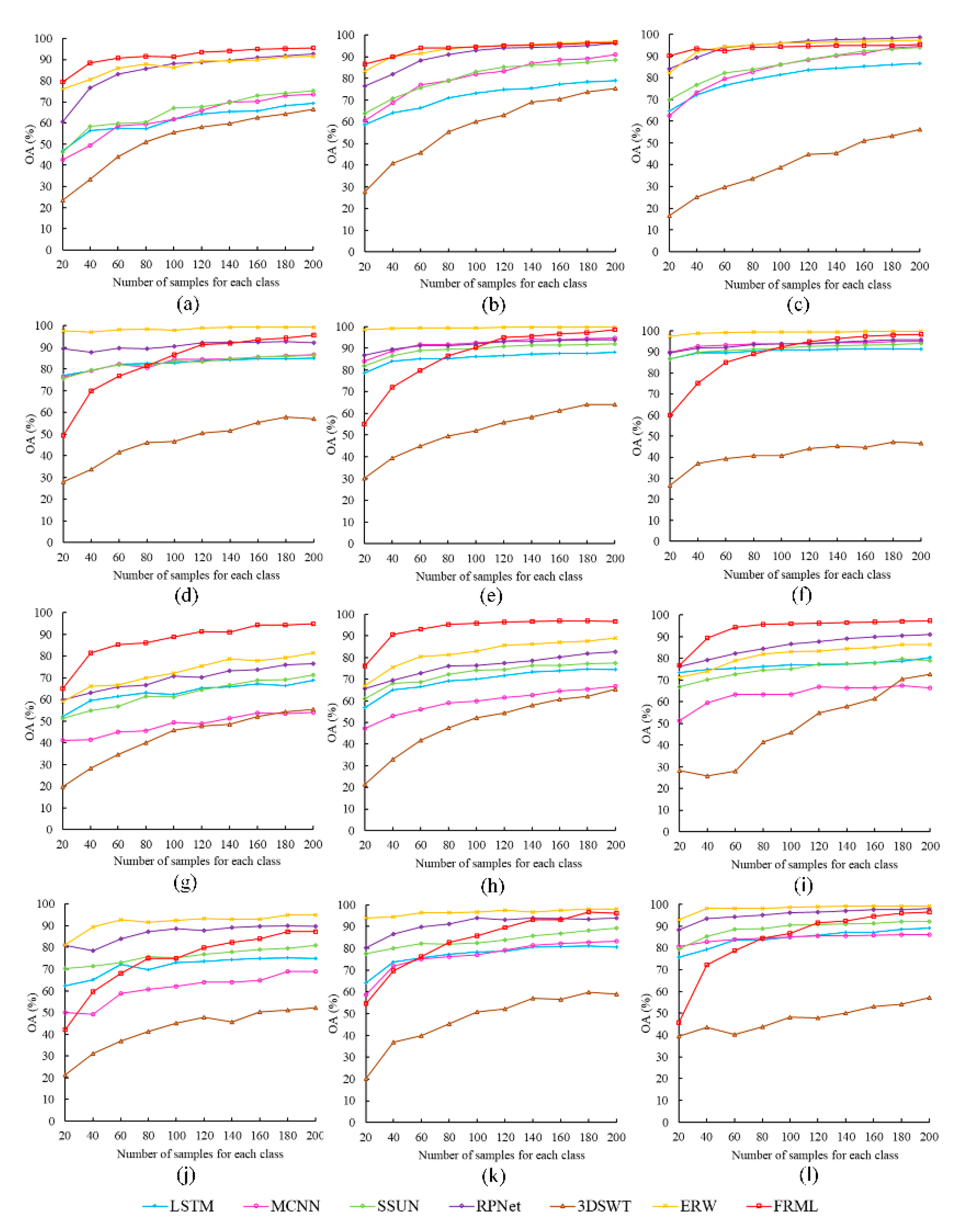 Remotesensing 12 02956 g011
