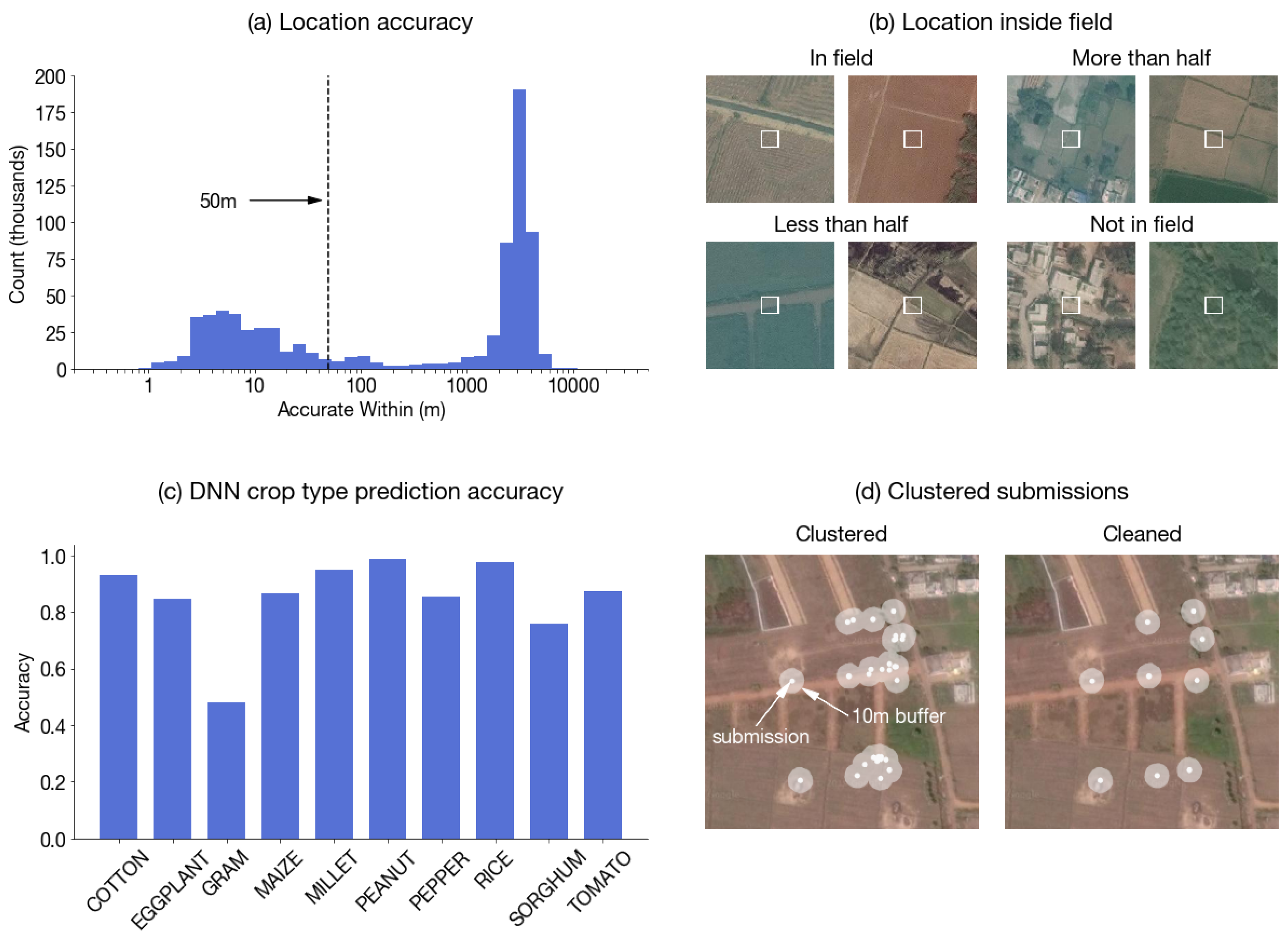 Remotesensing 12 02957 g004 Remotesensing 12 02957 g004